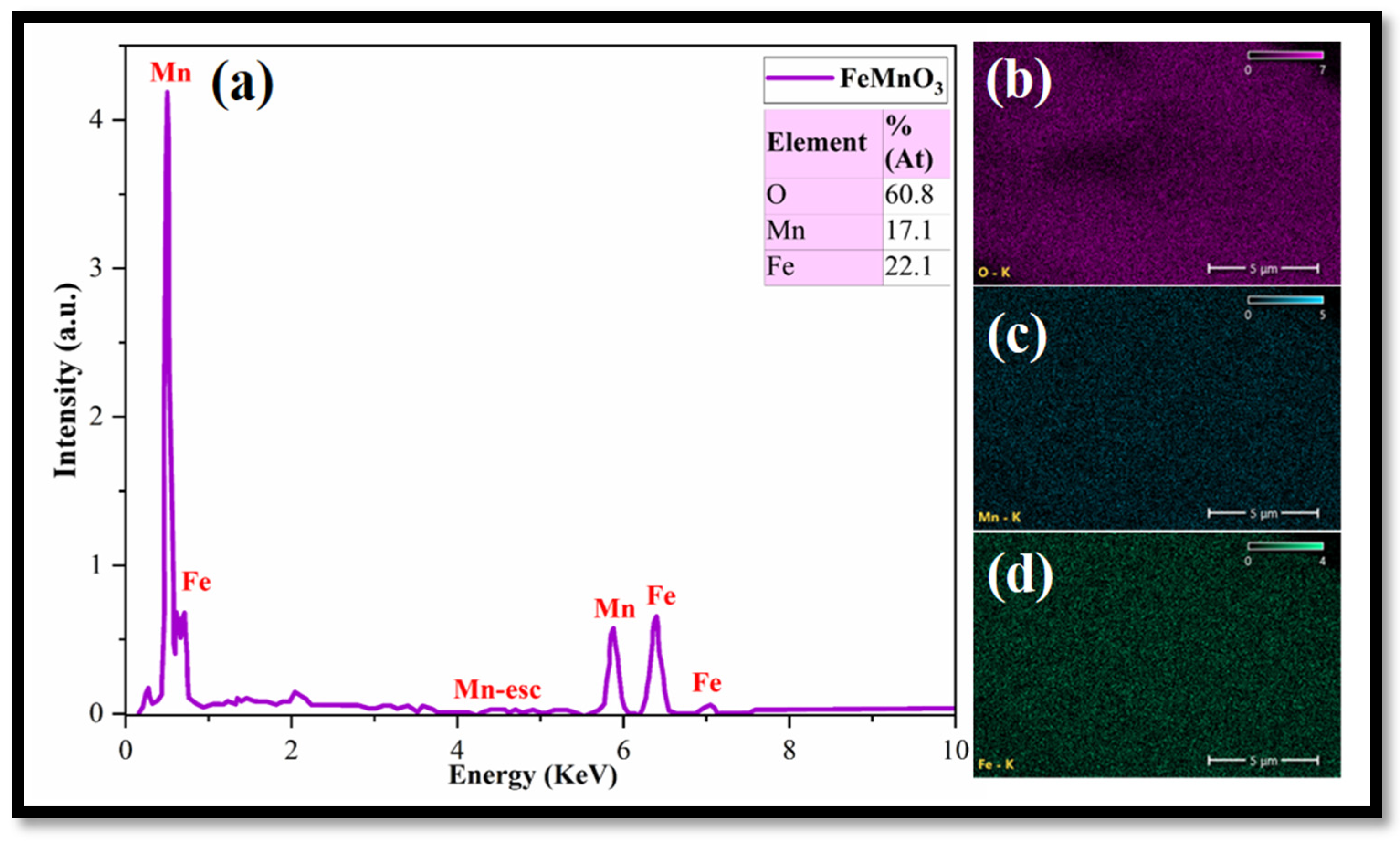 Nanomaterials 16 00310 g005 Nanomaterials 16 00310 g005