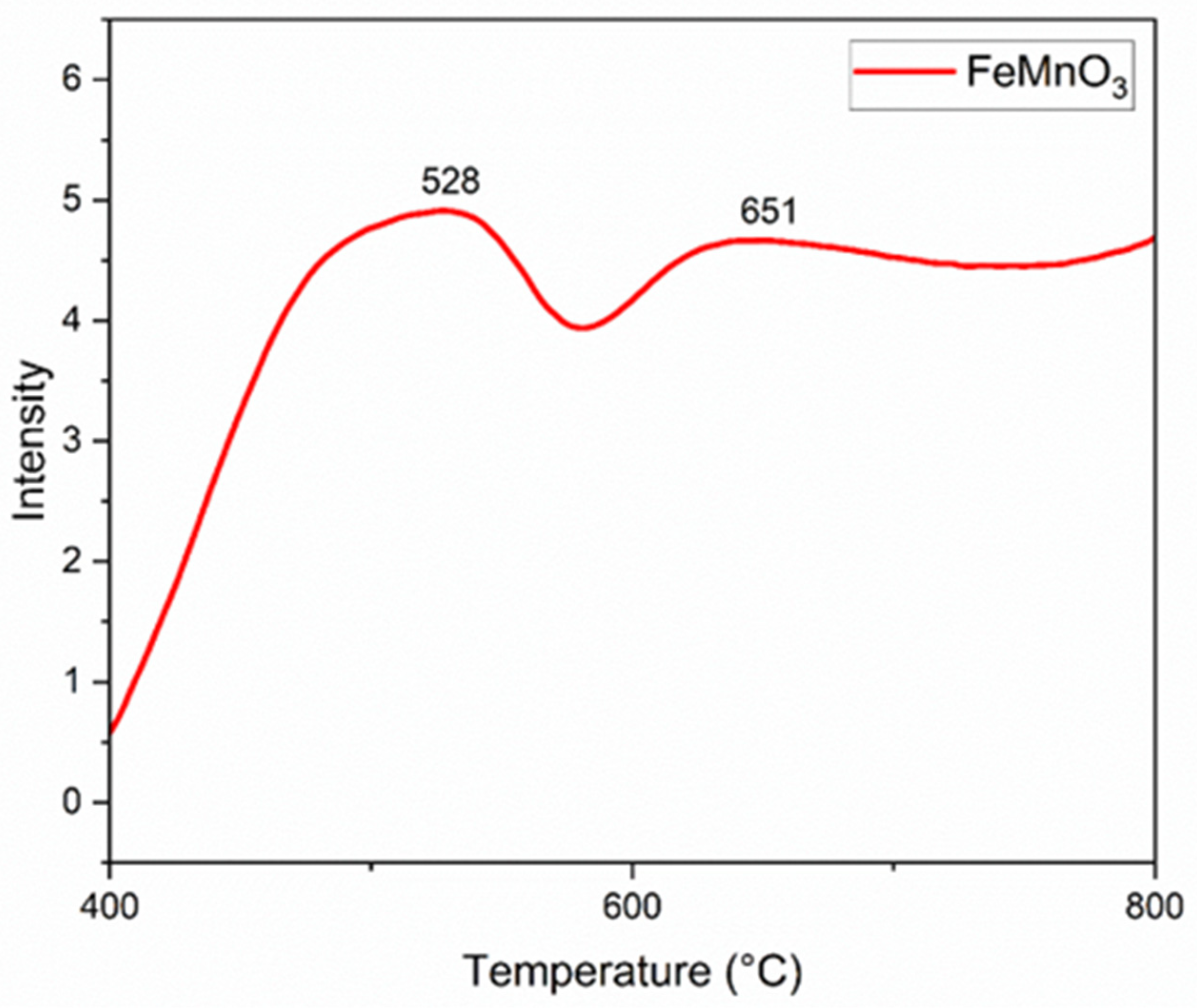 Nanomaterials 16 00310 g006 Nanomaterials 16 00310 g006
