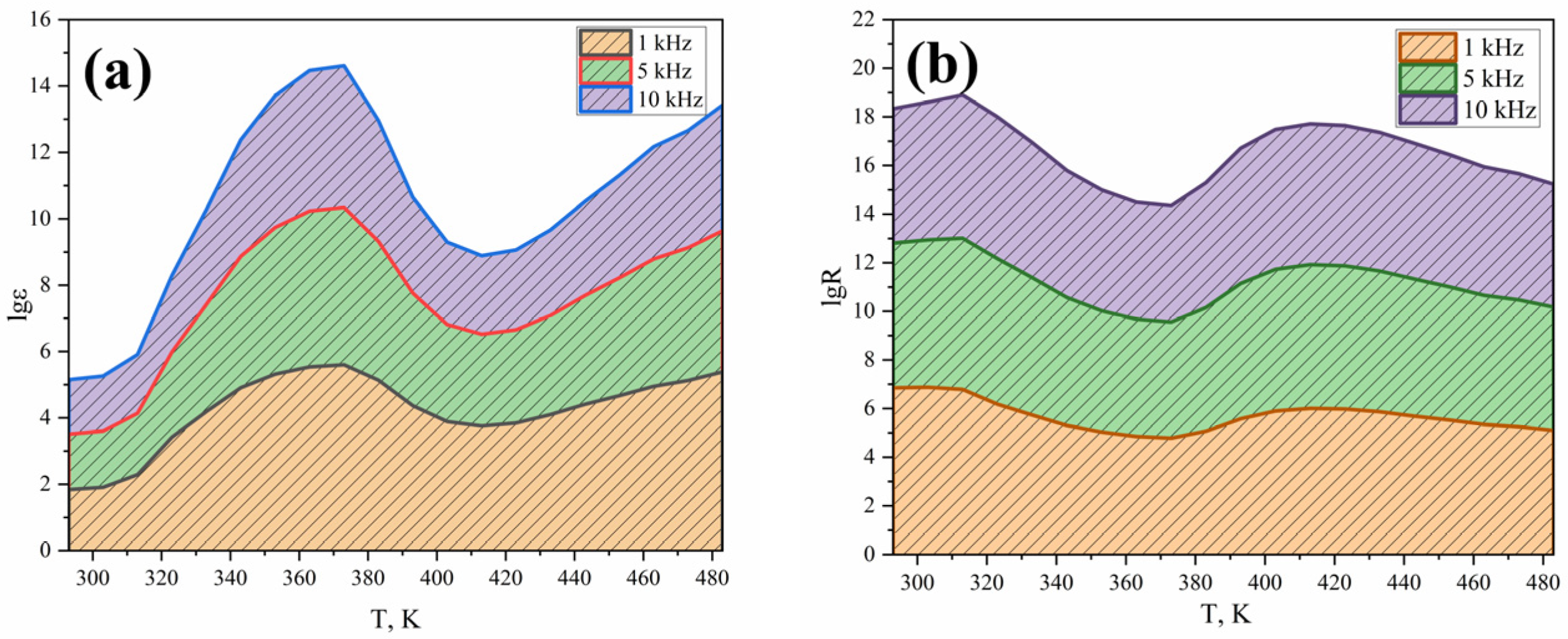 Nanomaterials 16 00310 g007 Nanomaterials 16 00310 g007