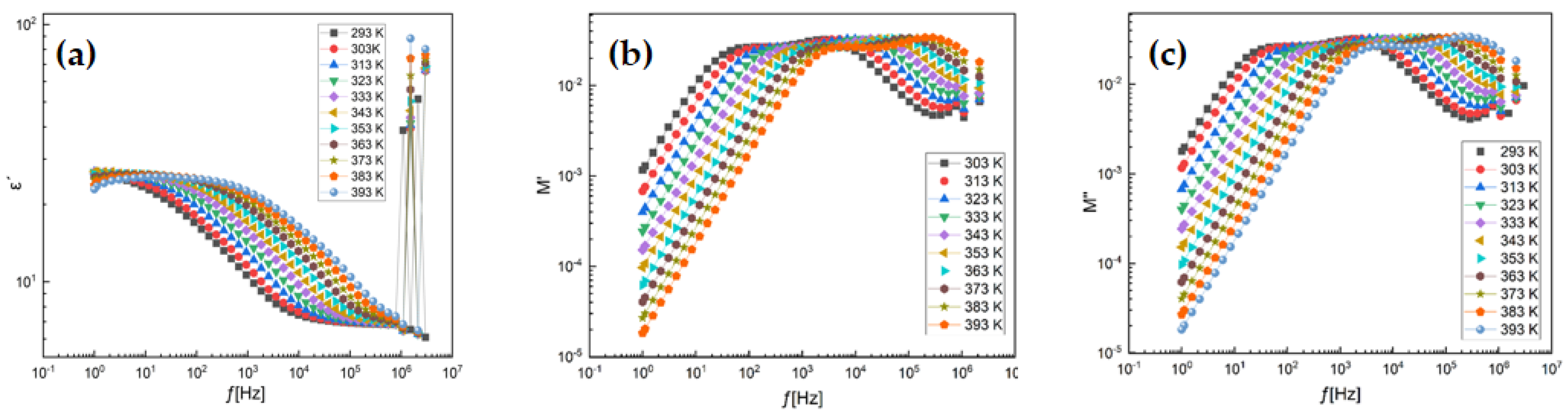 Nanomaterials 16 00310 g008 Nanomaterials 16 00310 g008