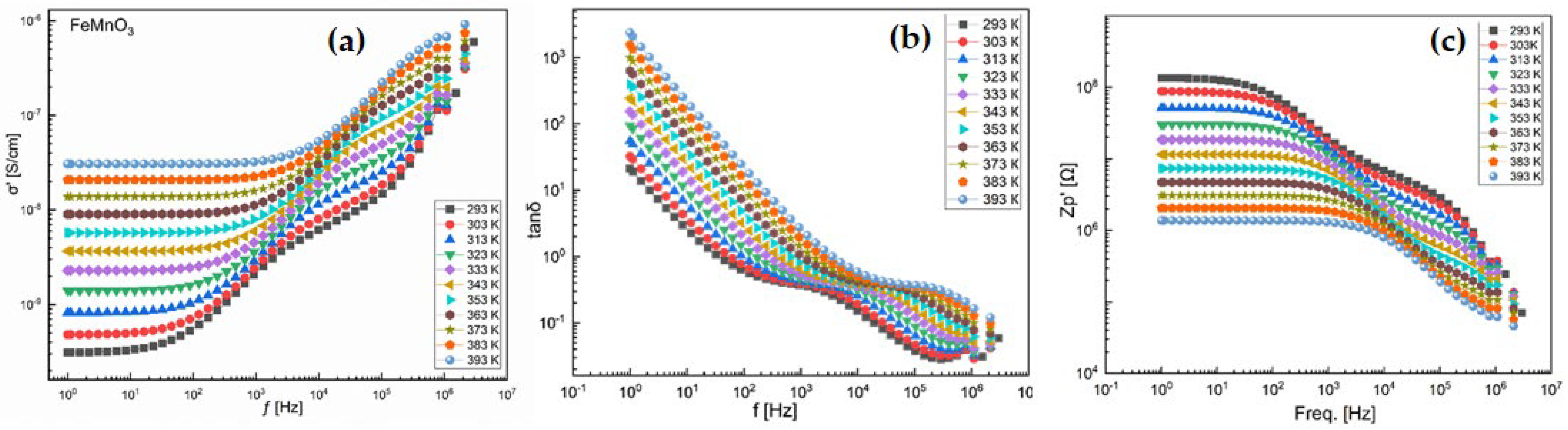 Nanomaterials 16 00310 g009 Nanomaterials 16 00310 g009