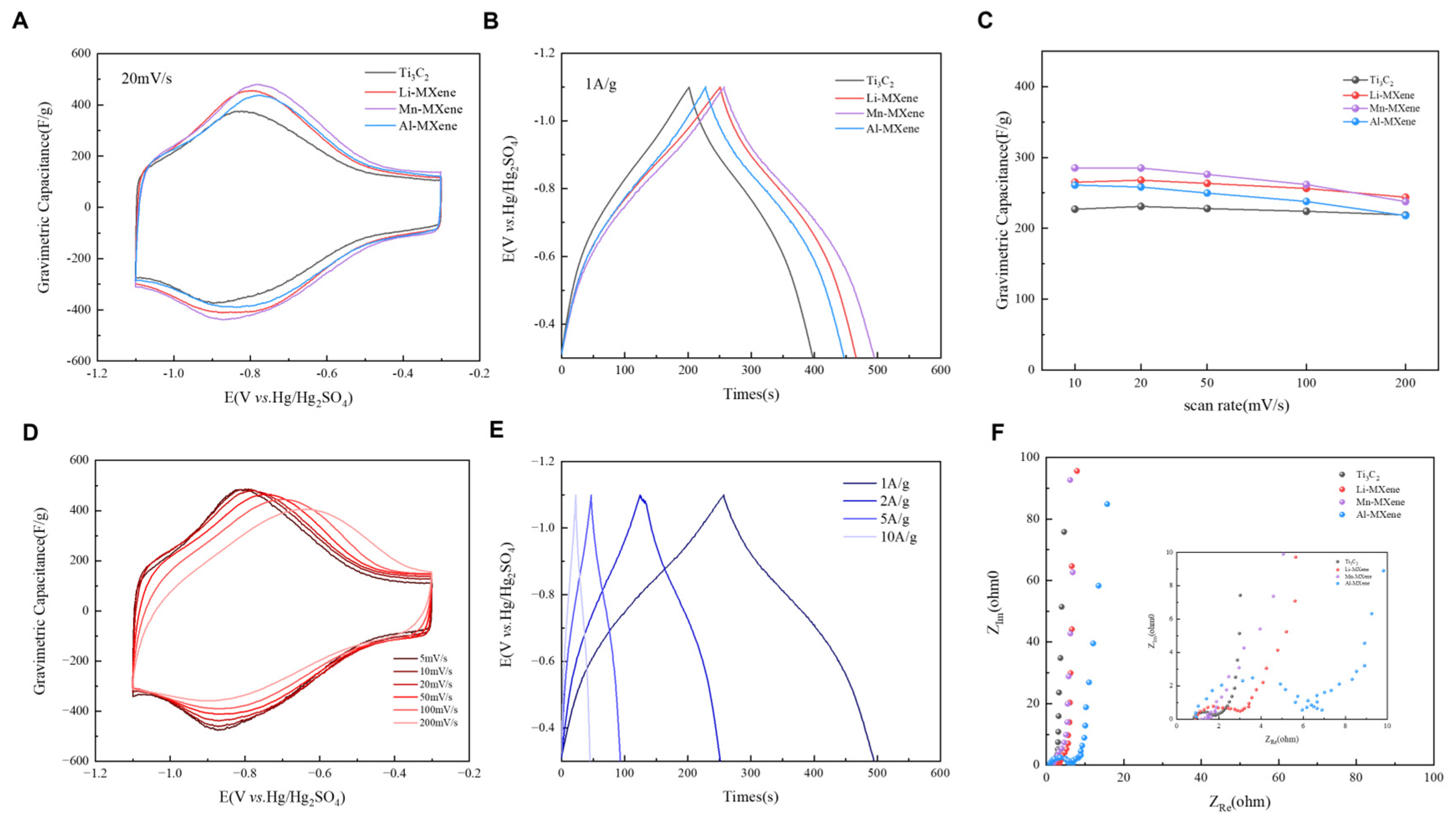 Nanomaterials 16 00331 g002