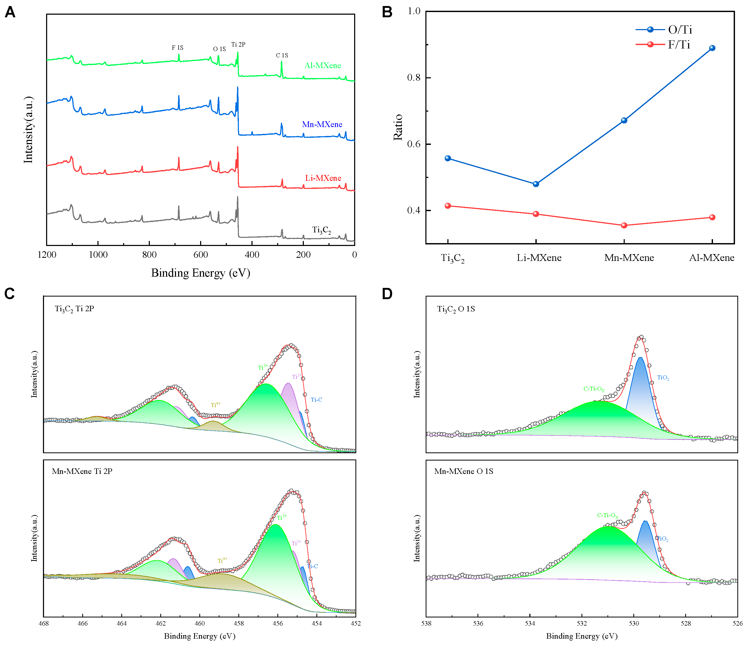 Nanomaterials 16 00331 g003