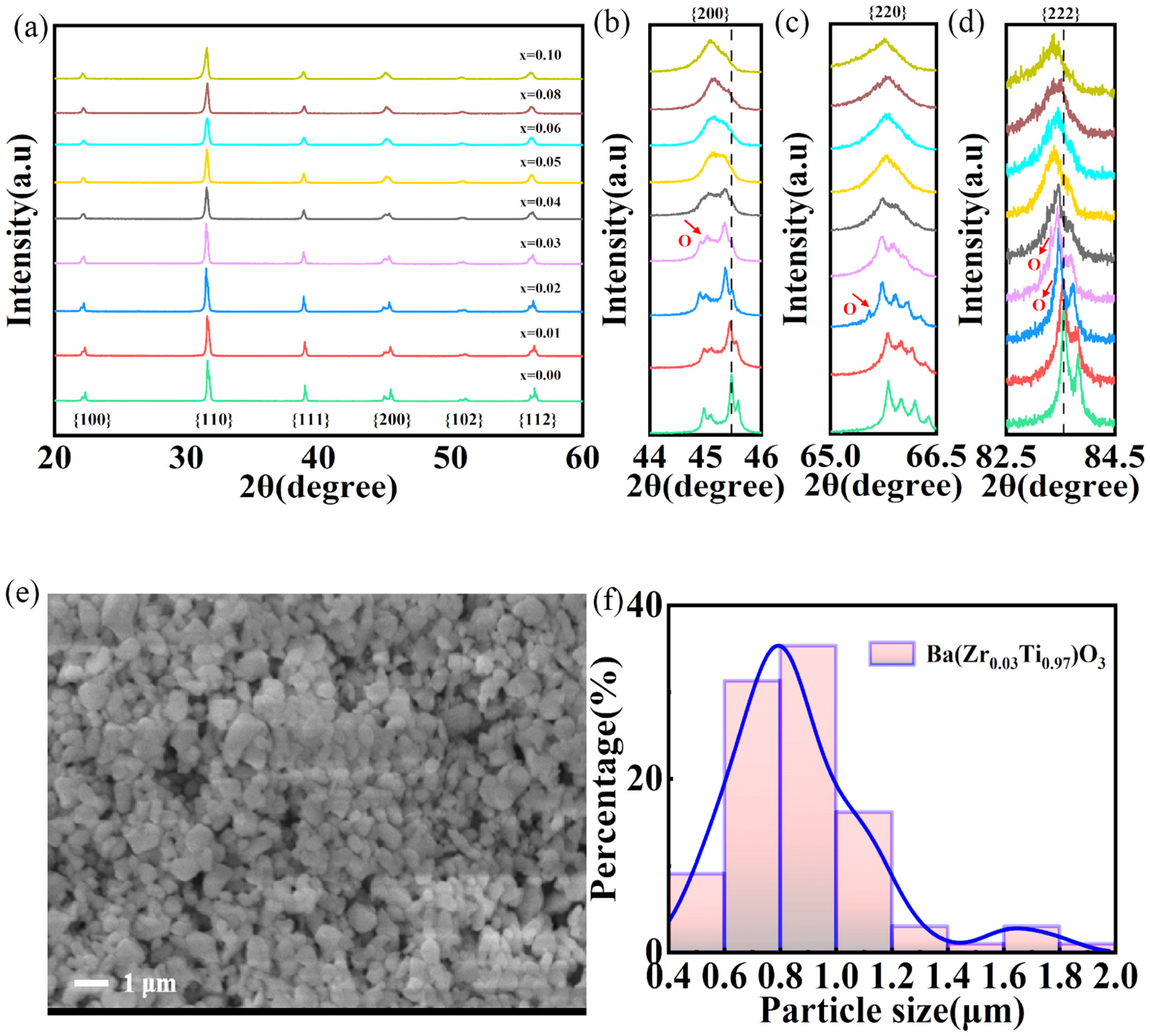 Nanomaterials 16 00352 g002 Nanomaterials 16 00352 g002