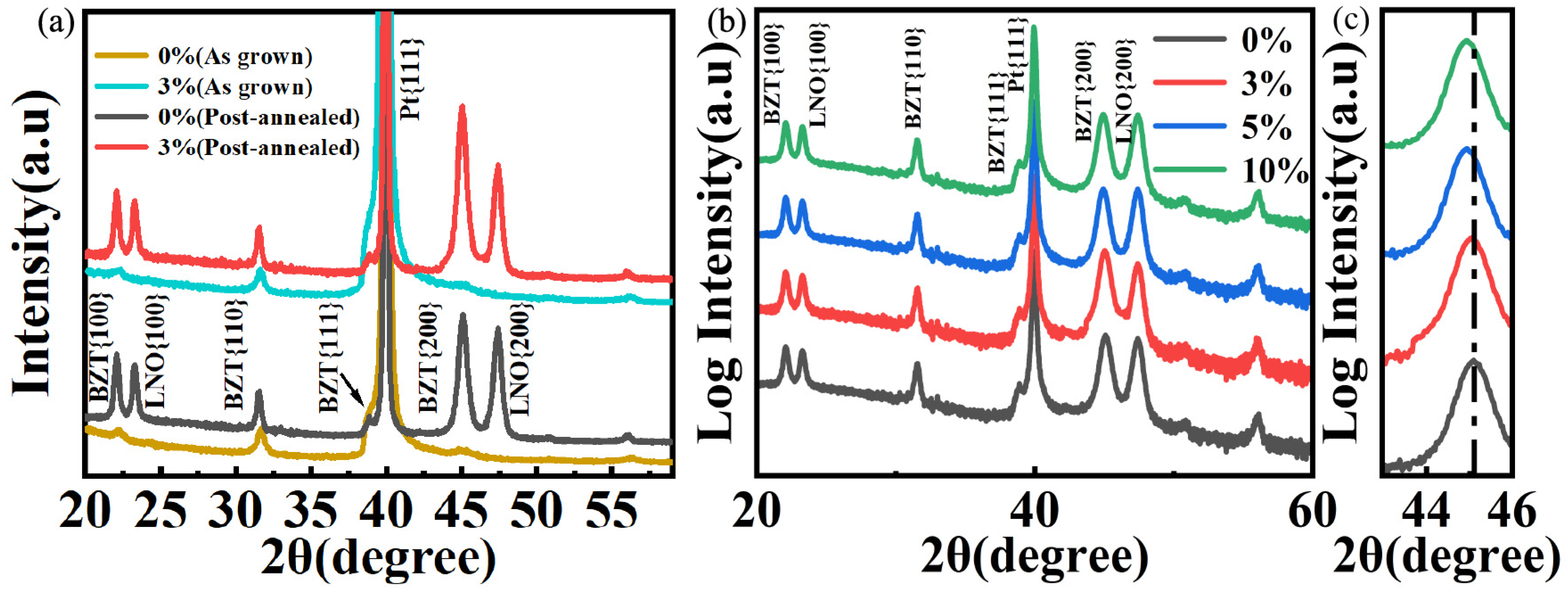 Nanomaterials 16 00352 g003 Nanomaterials 16 00352 g003