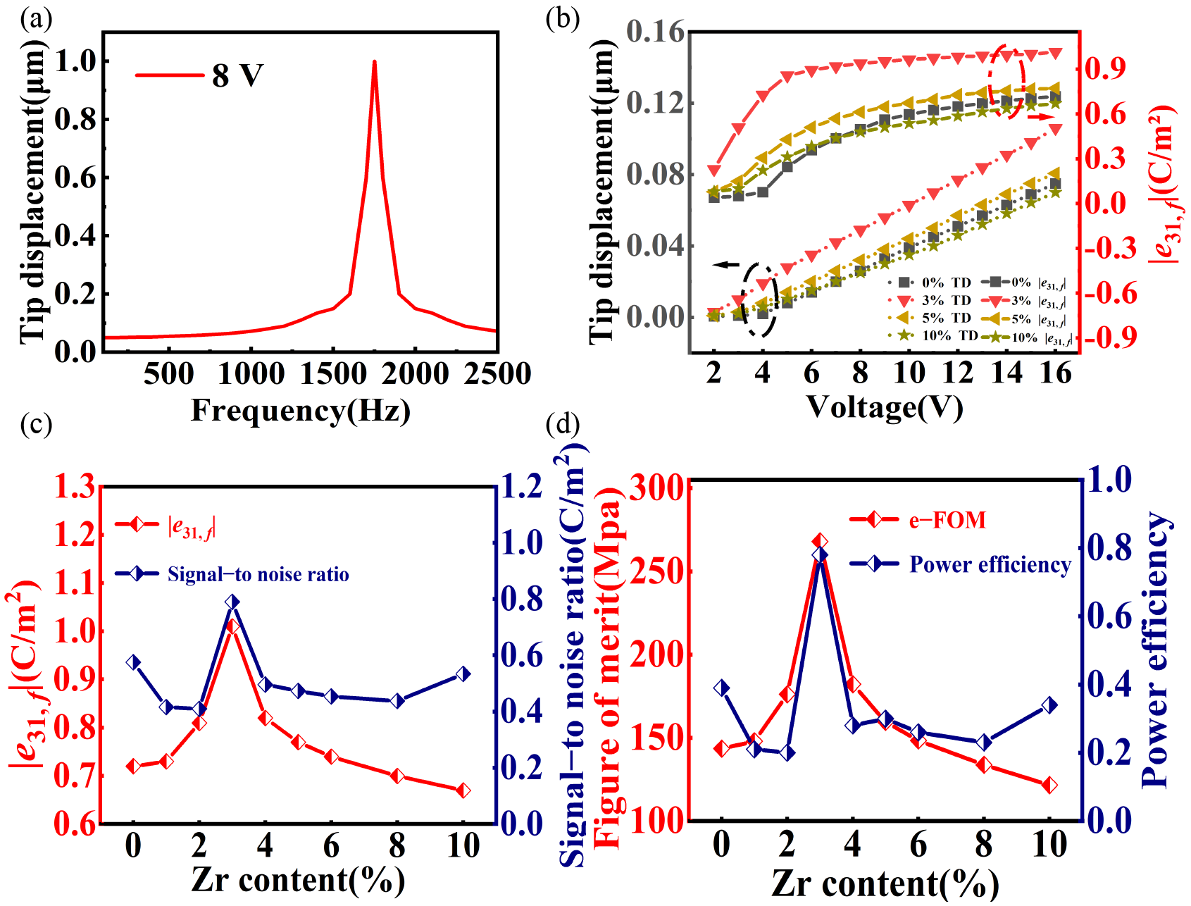 Nanomaterials 16 00352 g007 Nanomaterials 16 00352 g007