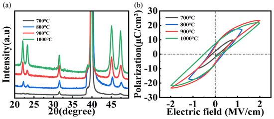 Nanomaterials 16 00352 g0a1