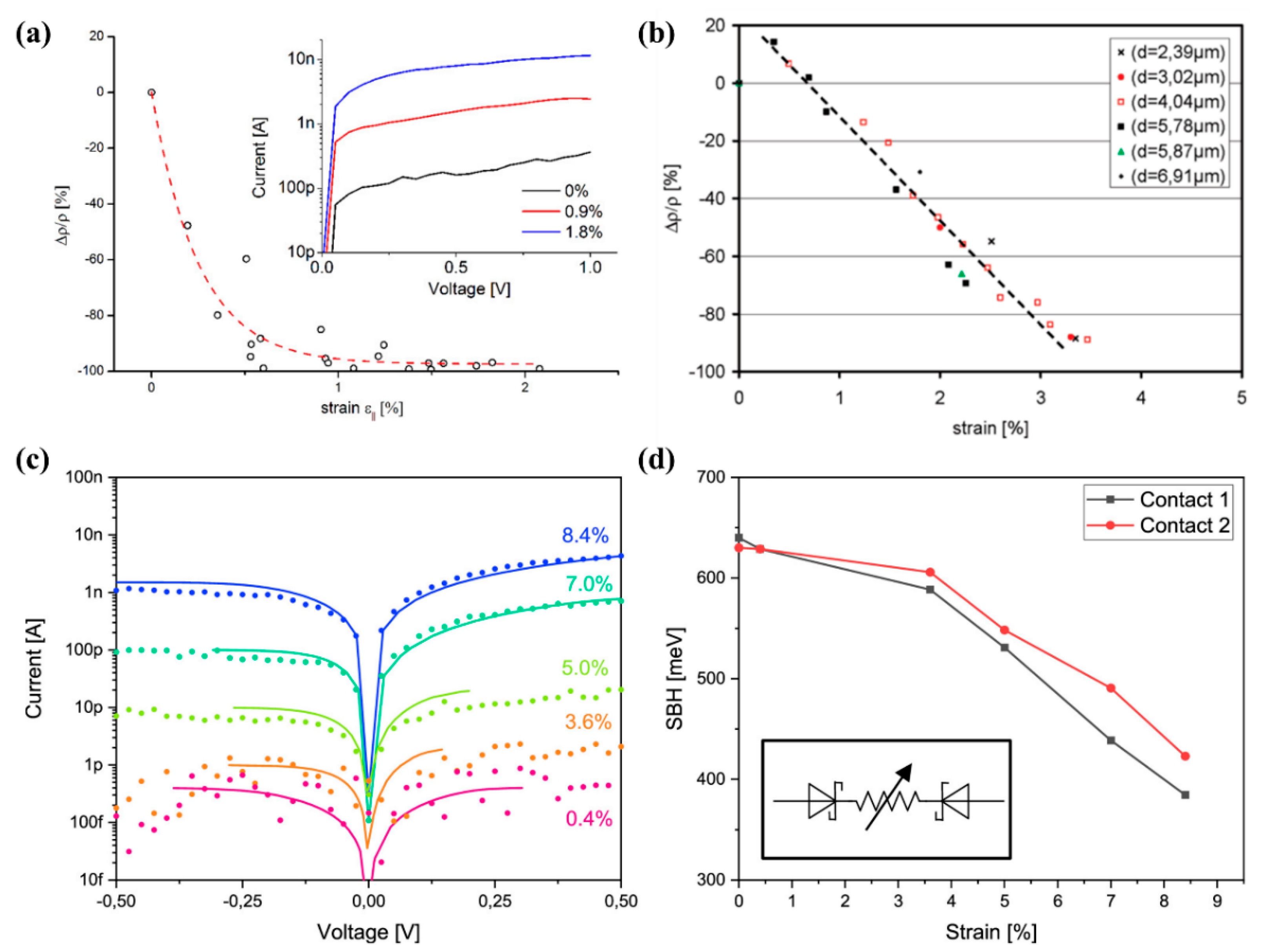 Nanomaterials 16 00356 g003