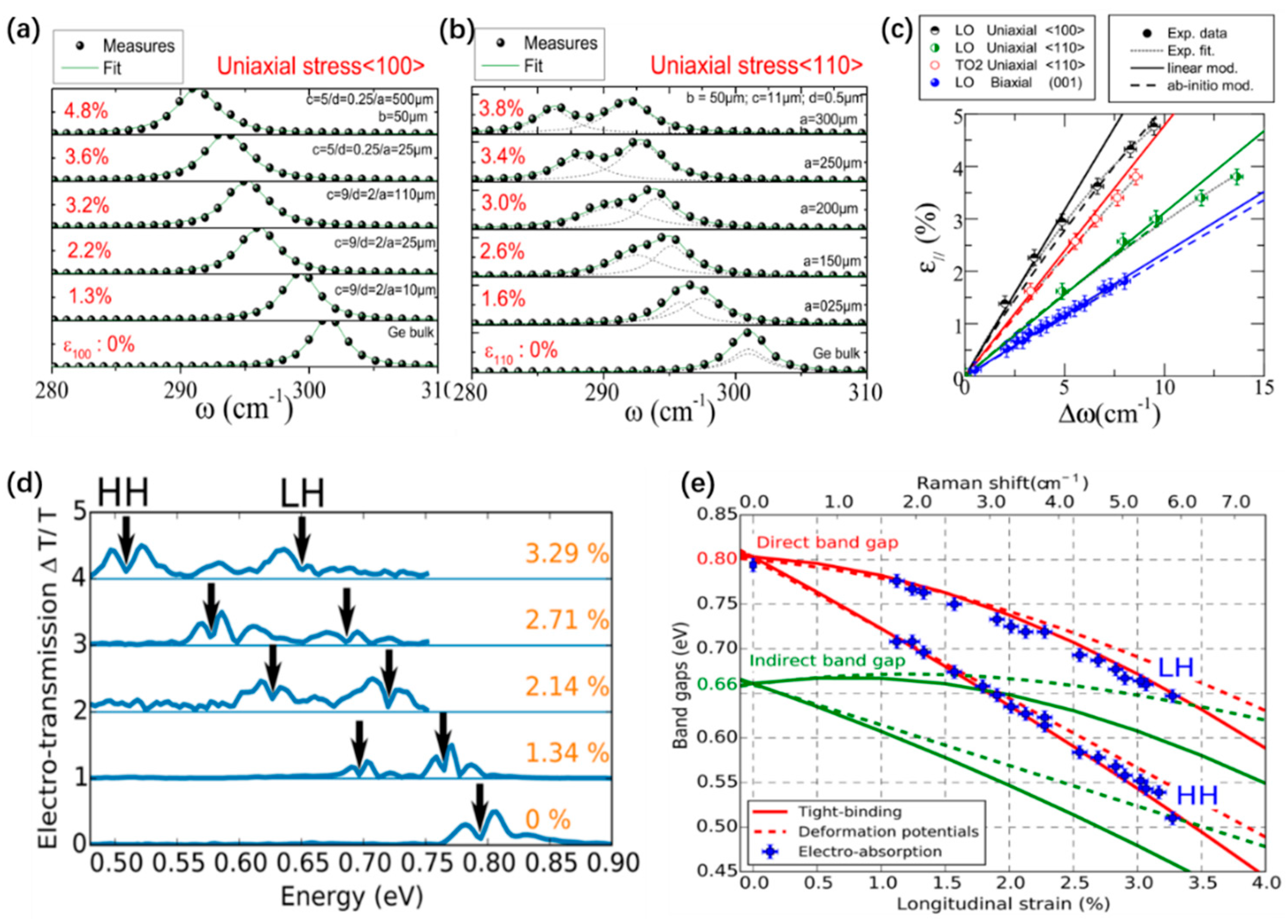 Nanomaterials 16 00356 g004