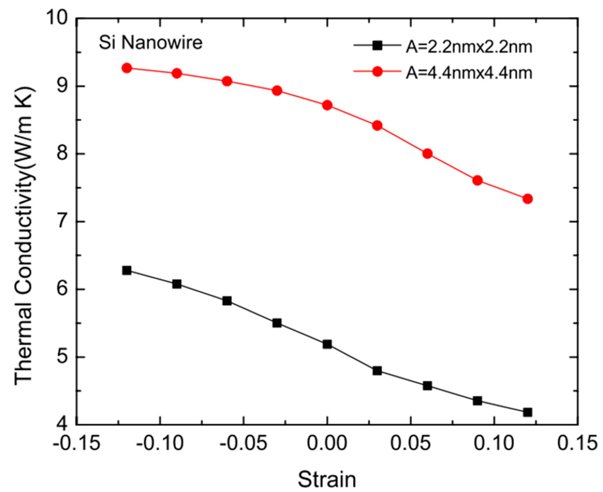Nanomaterials 16 00356 g005