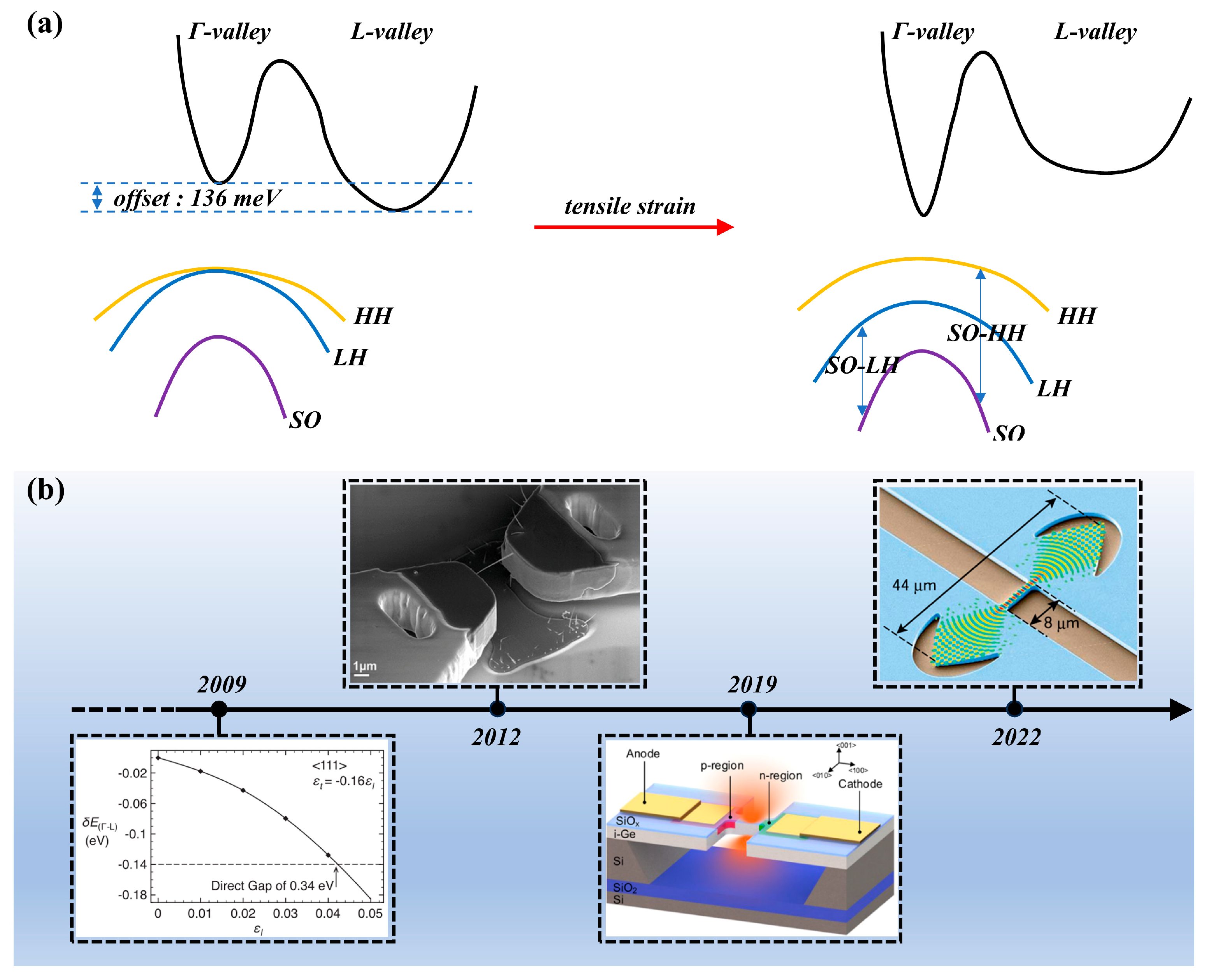 Nanomaterials 16 00356 sch001