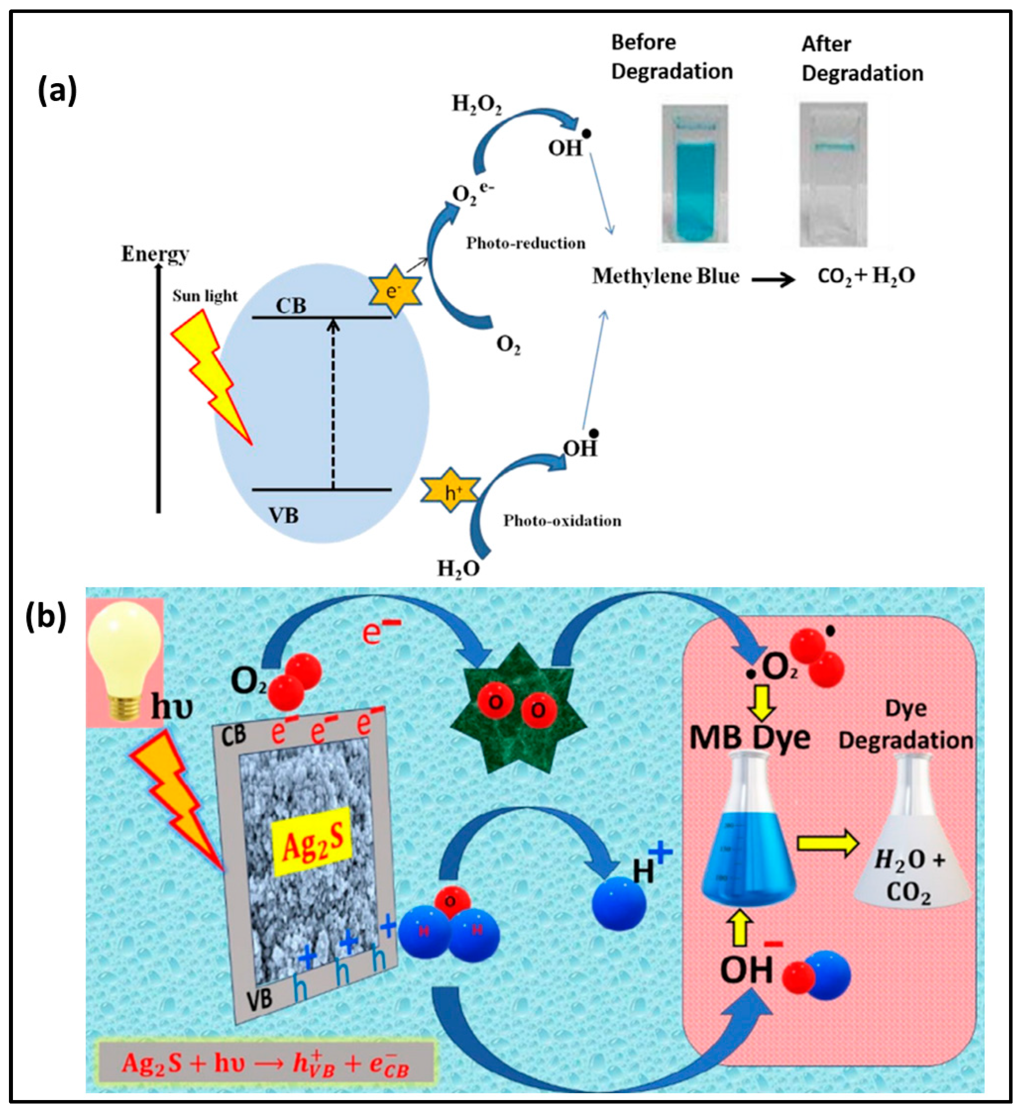 Nanomaterials 16 00362 g003 Nanomaterials 16 00362 g003