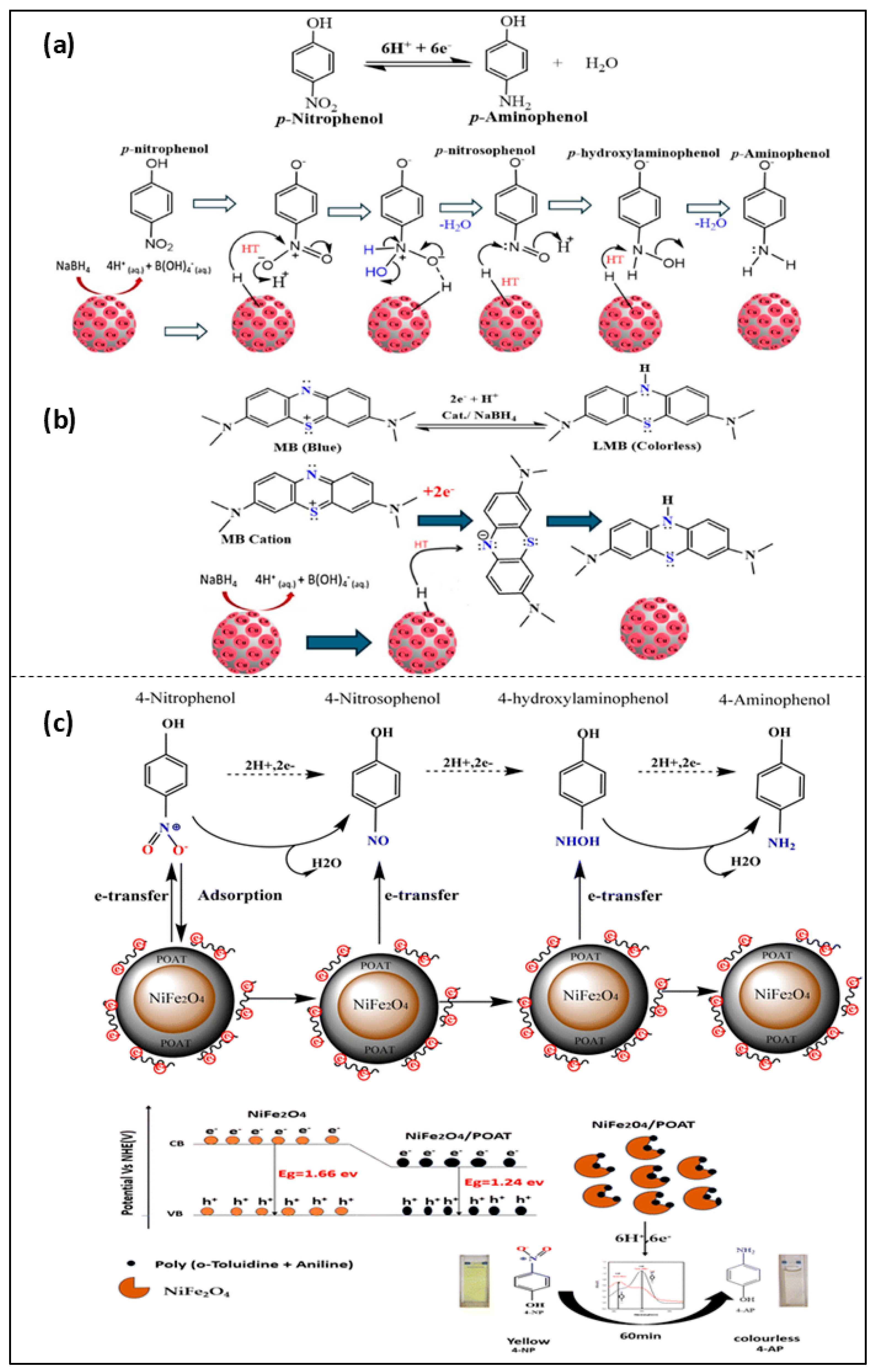 Nanomaterials 16 00362 g004 Nanomaterials 16 00362 g004