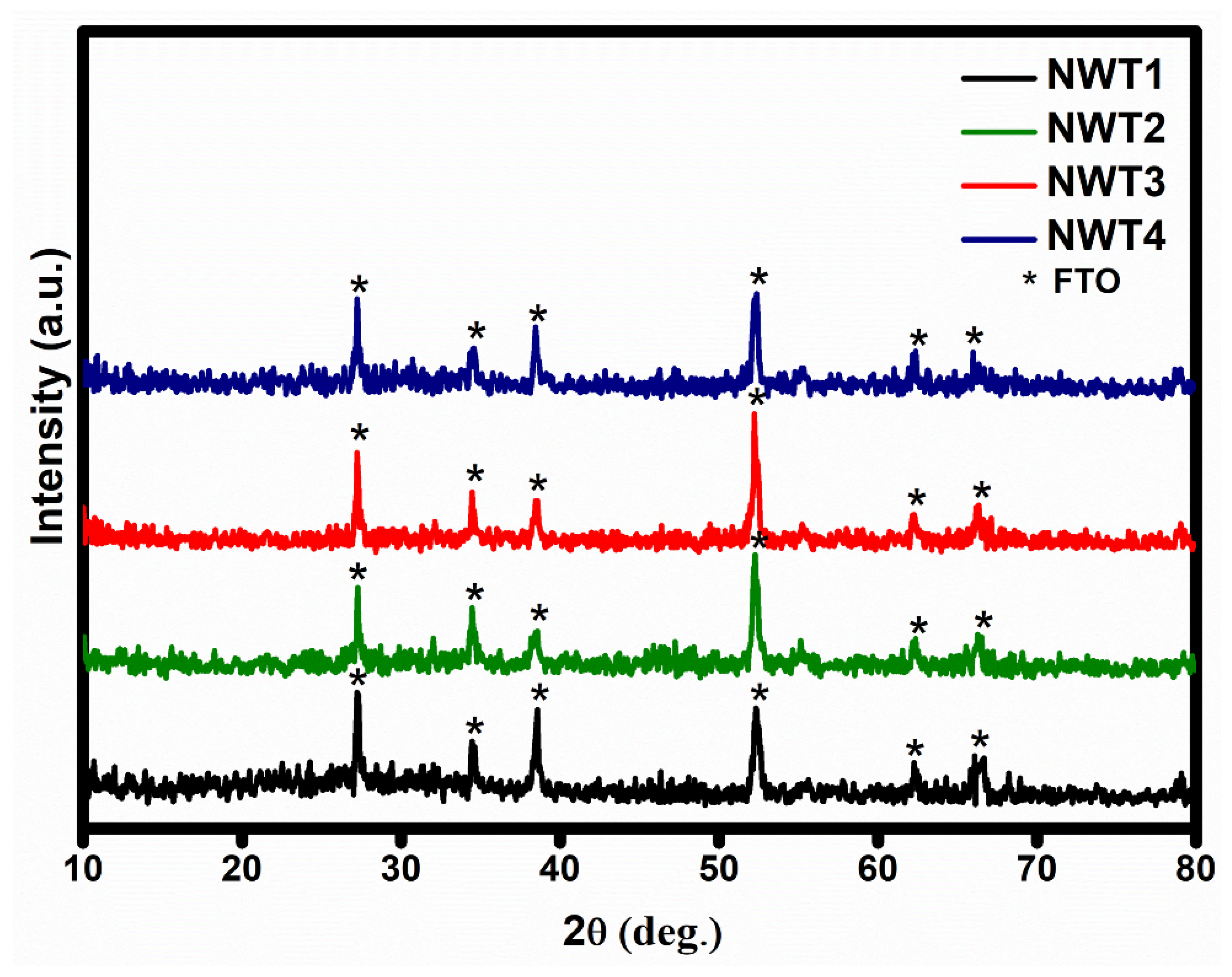 Nanomaterials 16 00375 g001 Nanomaterials 16 00375 g001
