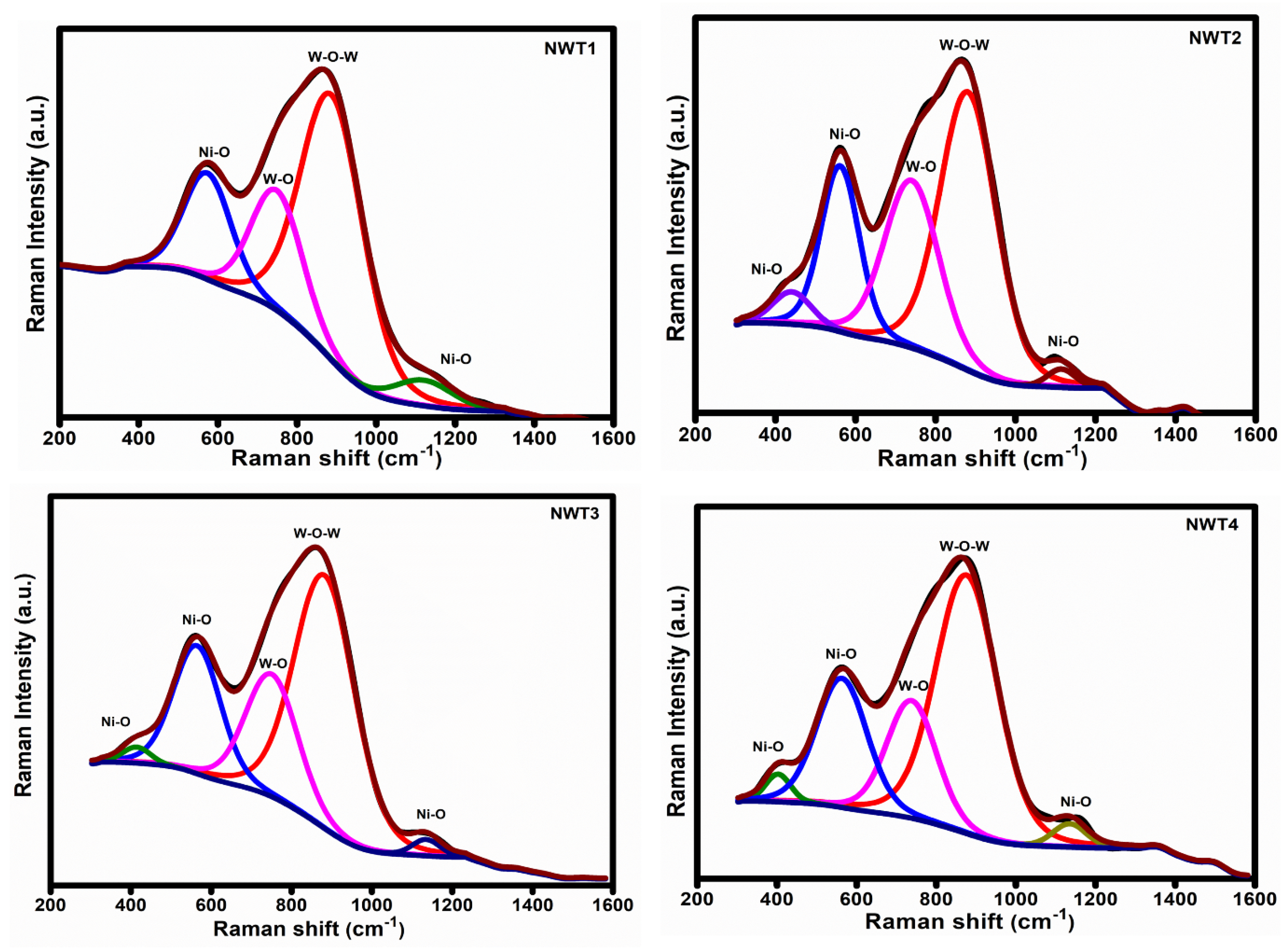 Nanomaterials 16 00375 g002 Nanomaterials 16 00375 g002