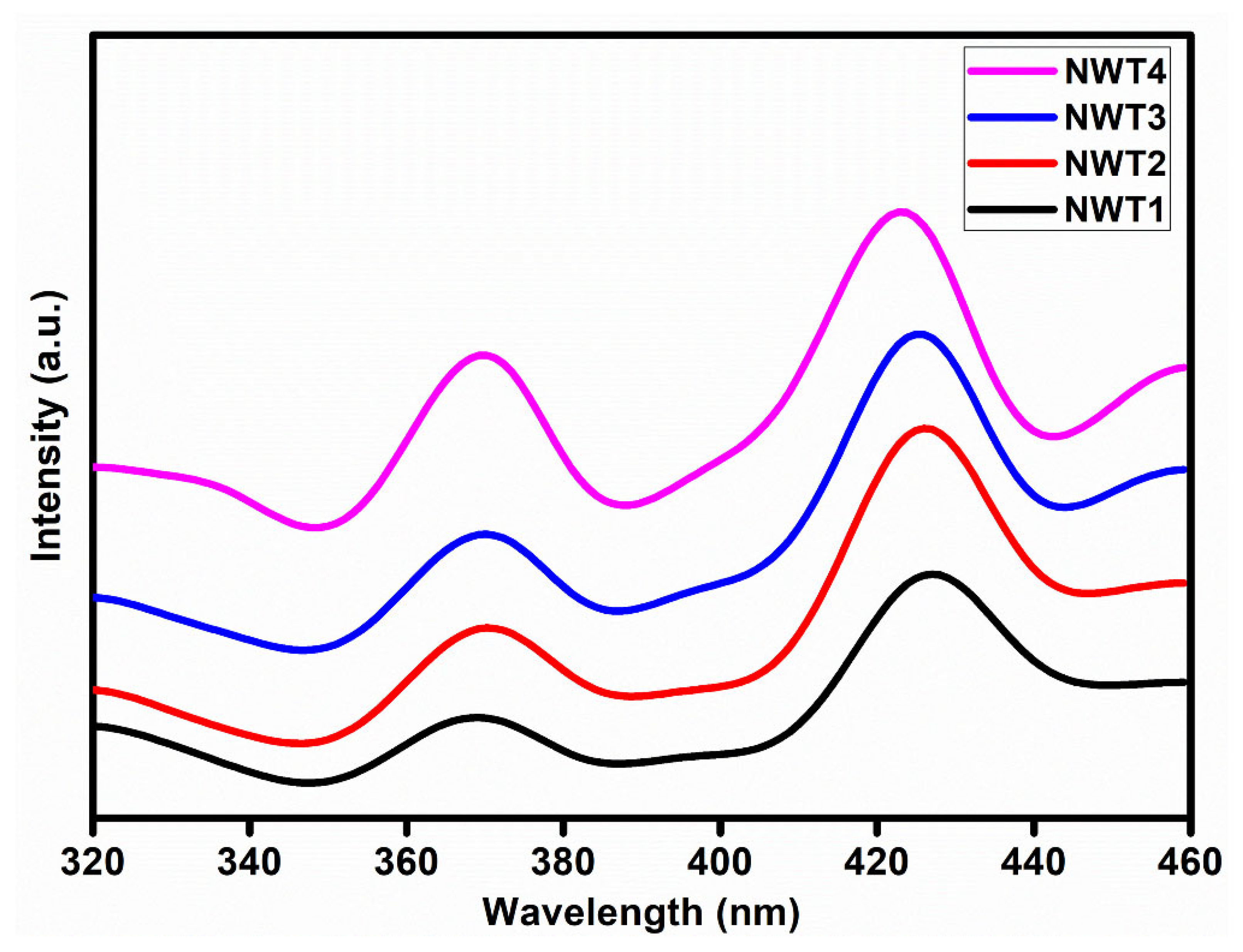 Nanomaterials 16 00375 g003 Nanomaterials 16 00375 g003