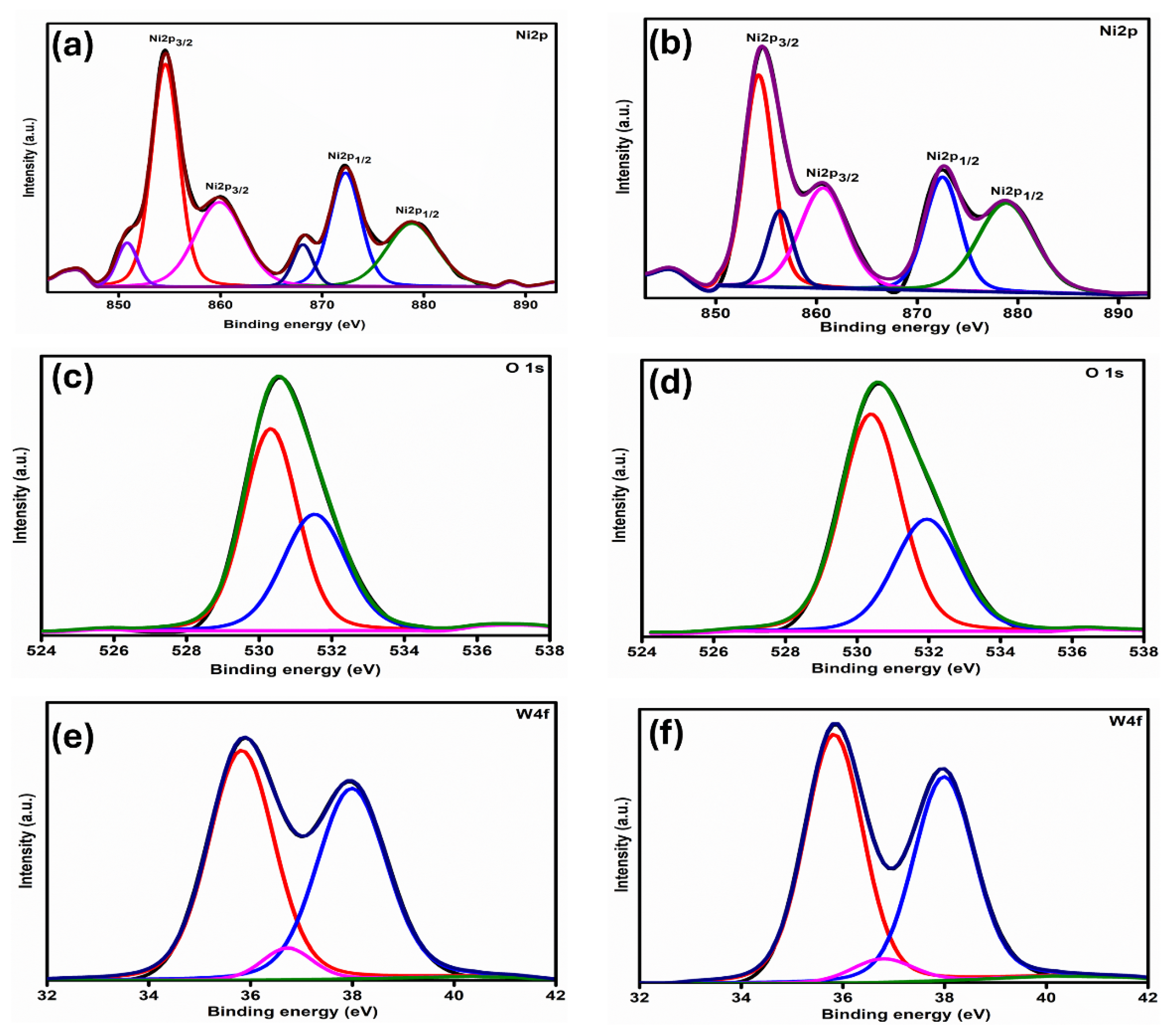 Nanomaterials 16 00375 g004 Nanomaterials 16 00375 g004