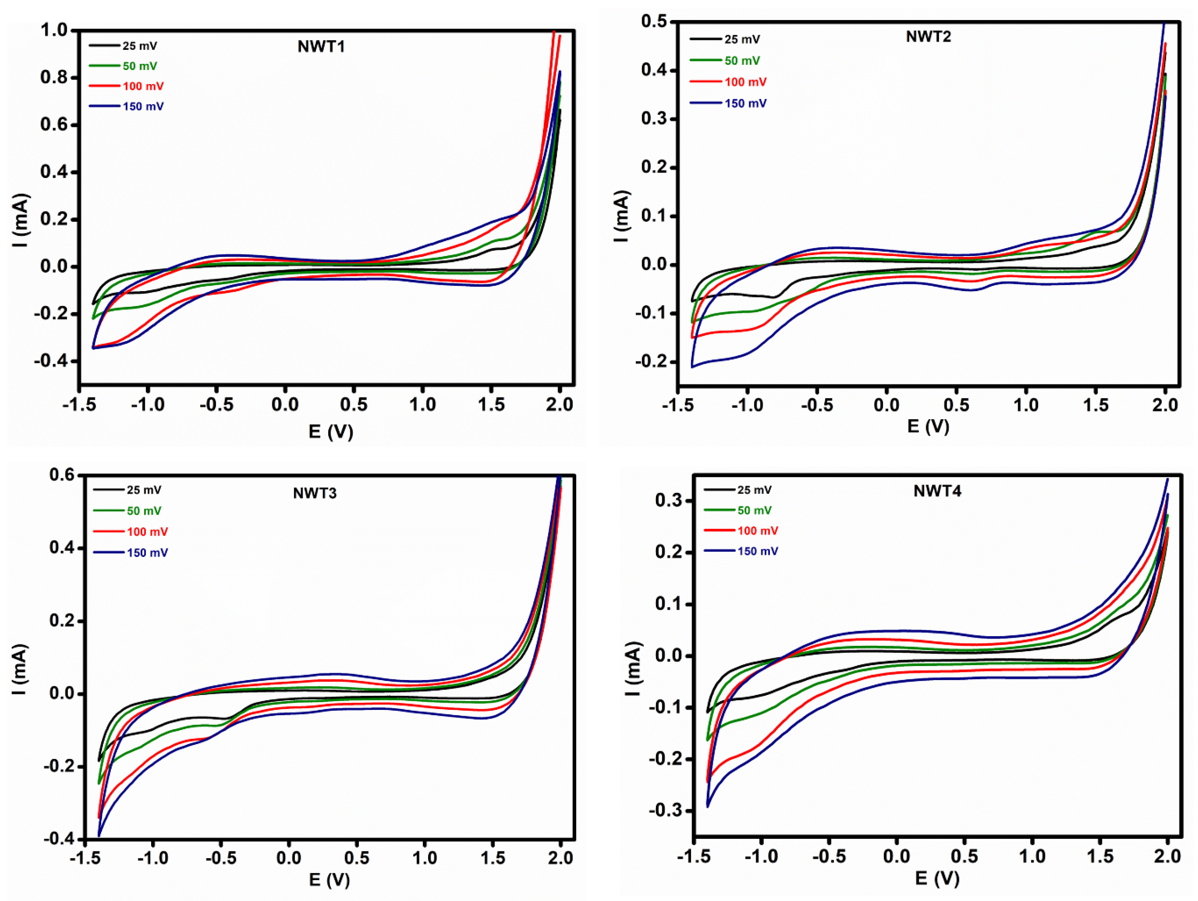 Nanomaterials 16 00375 g005 Nanomaterials 16 00375 g005