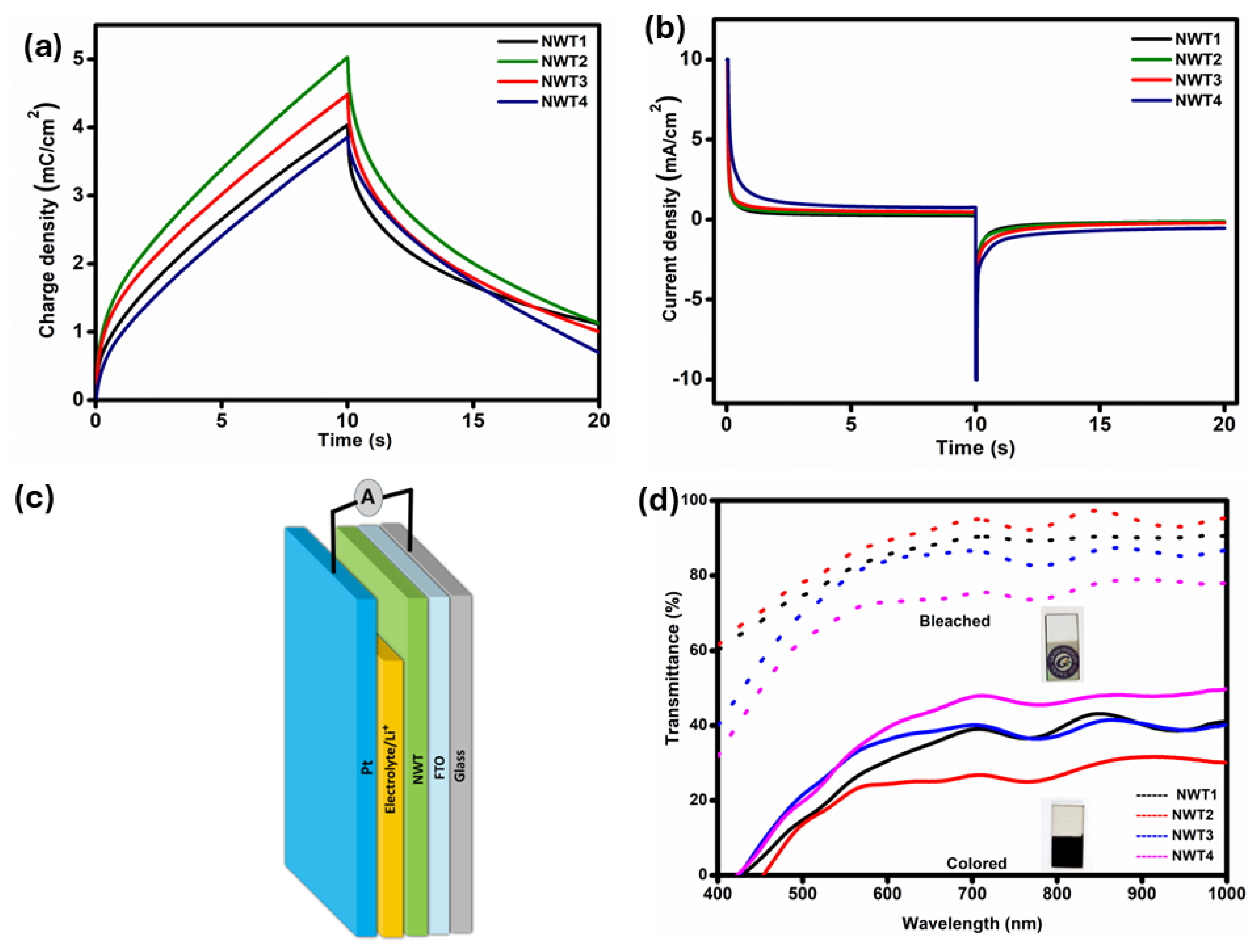 Nanomaterials 16 00375 g006 Nanomaterials 16 00375 g006