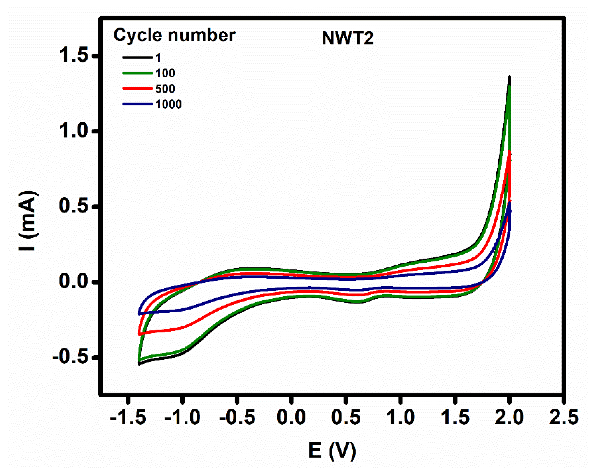 Nanomaterials 16 00375 g007 Nanomaterials 16 00375 g007