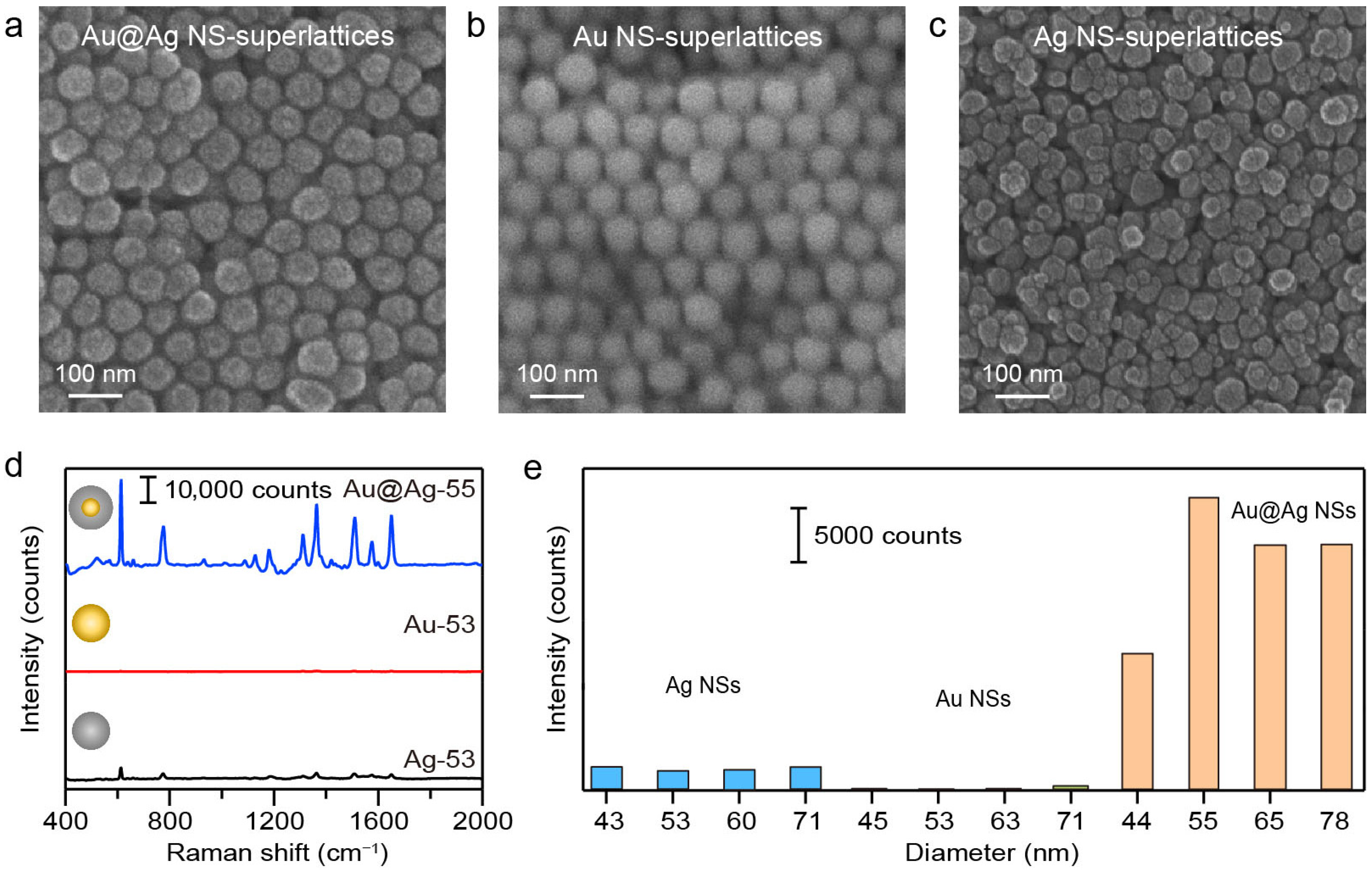 Nanomaterials 16 00385 g002