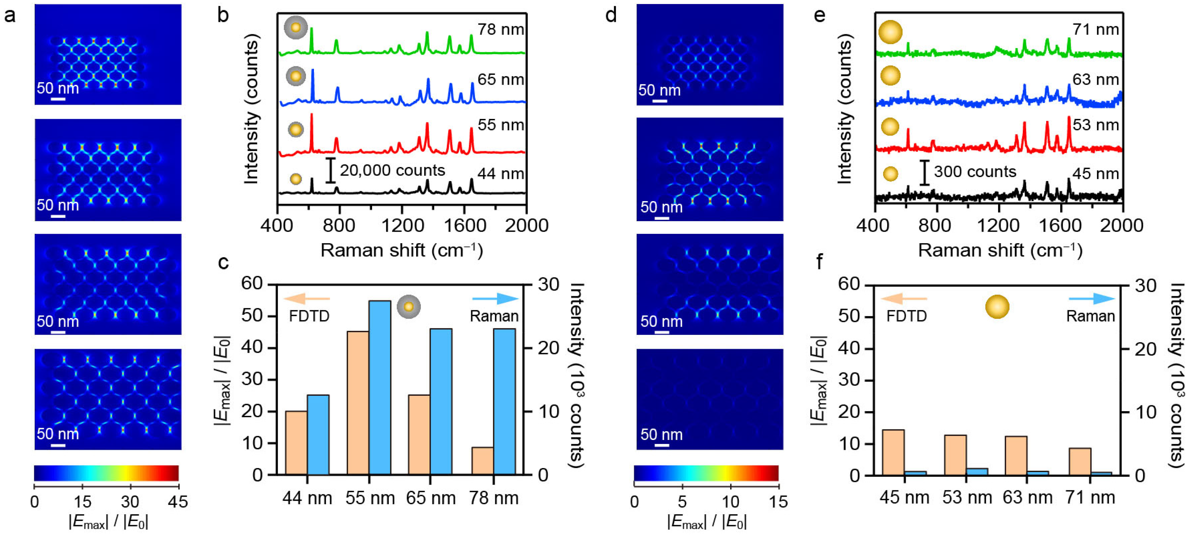 Nanomaterials 16 00385 g003