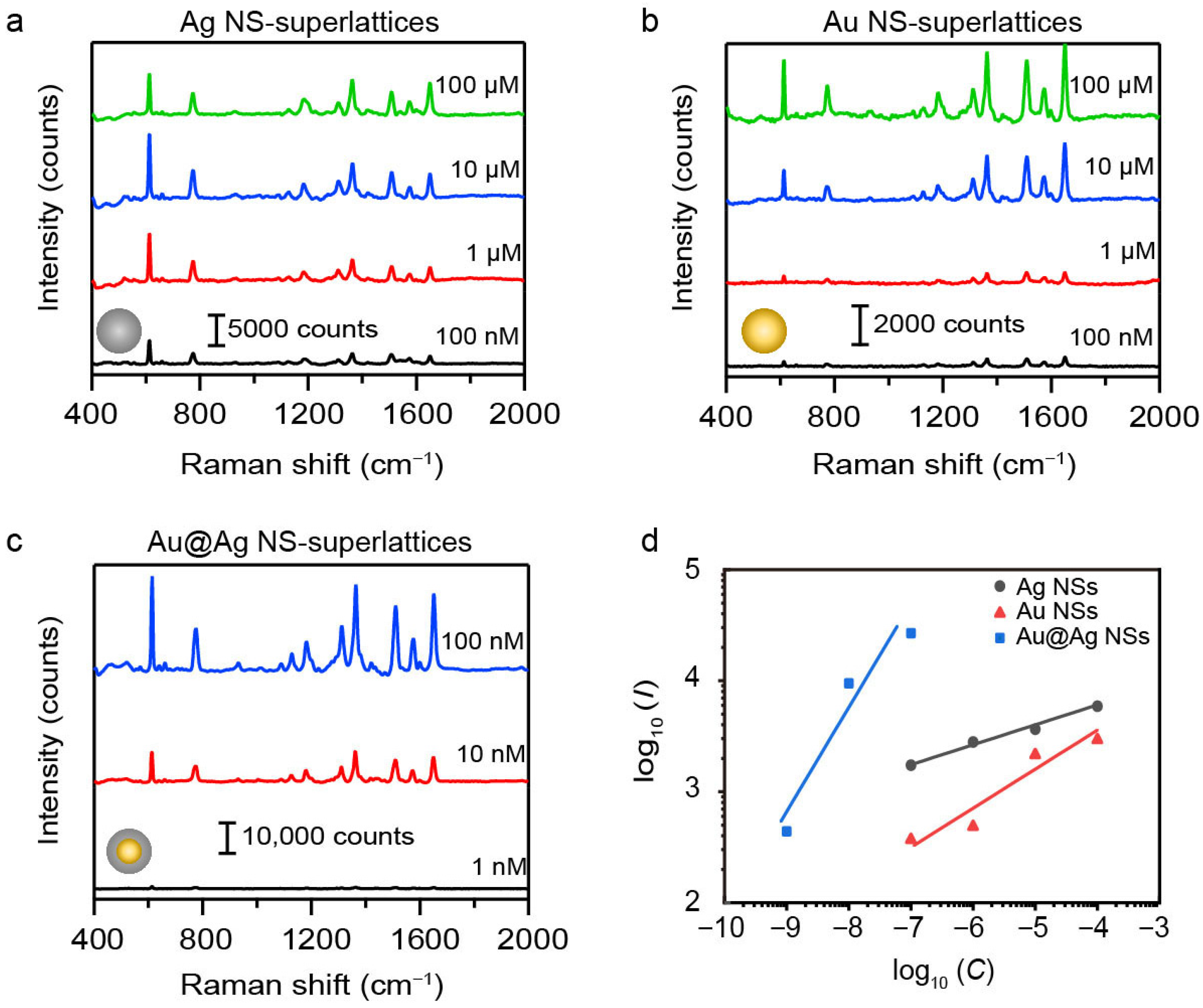 Nanomaterials 16 00385 g005