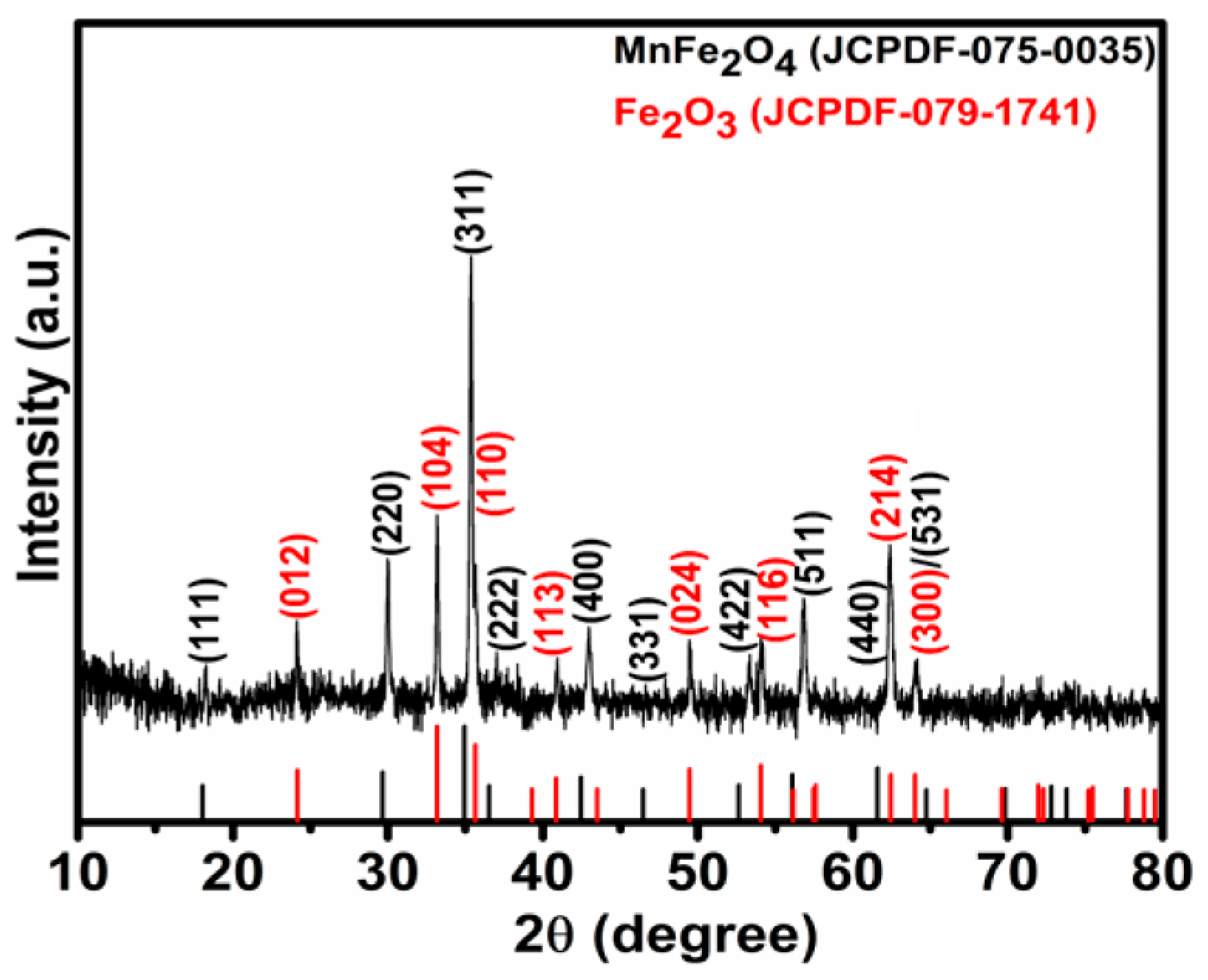 Nanomaterials 16 00392 g001 Nanomaterials 16 00392 g001