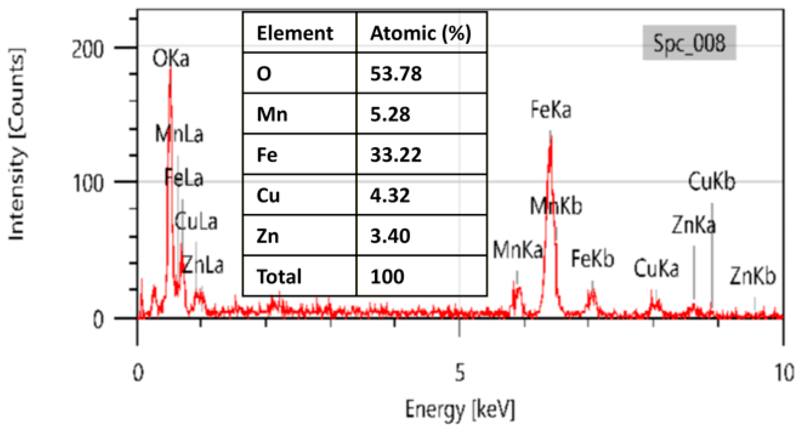 Nanomaterials 16 00392 g003 Nanomaterials 16 00392 g003