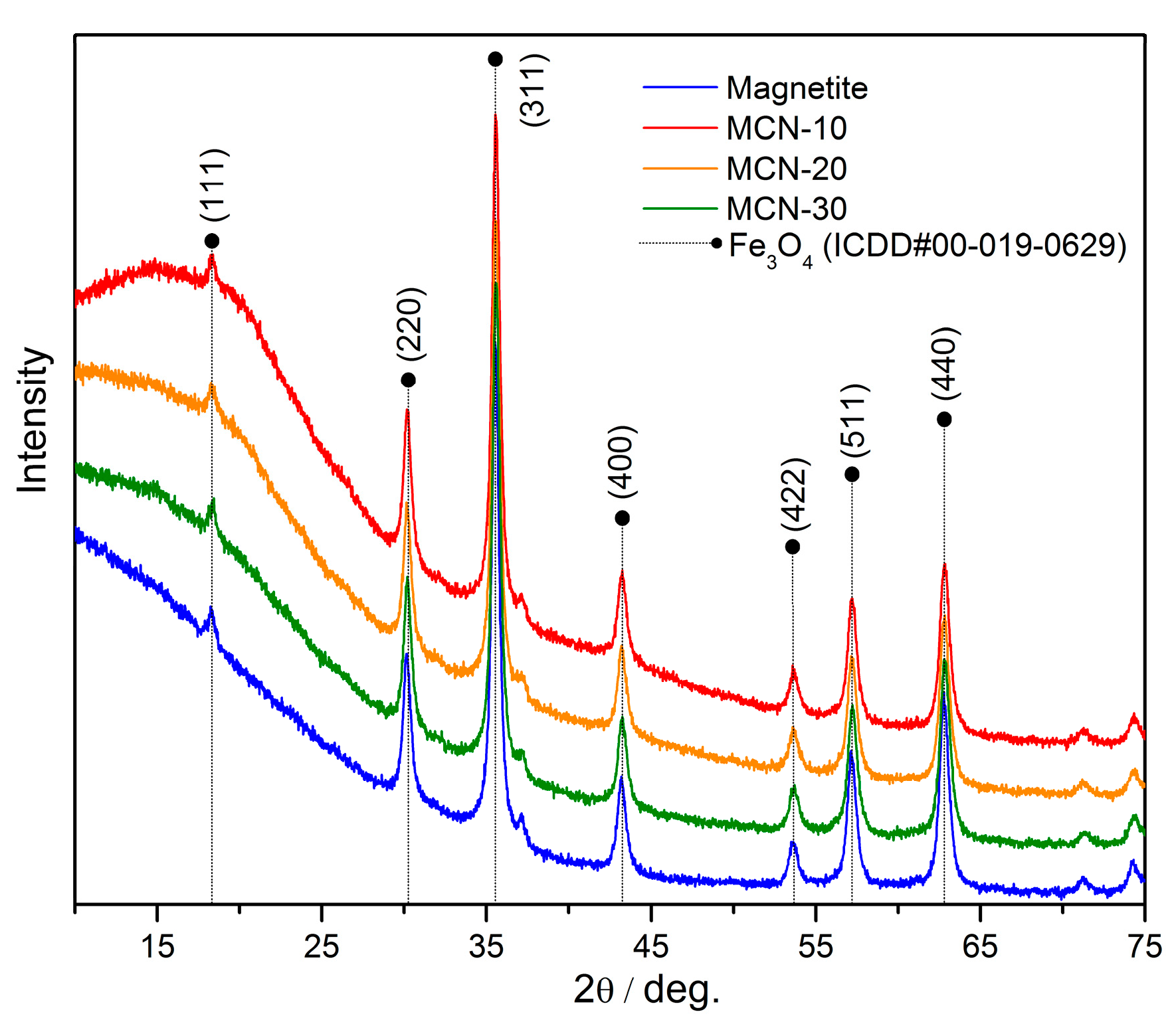 Nanomaterials 16 00393 g002 Nanomaterials 16 00393 g002