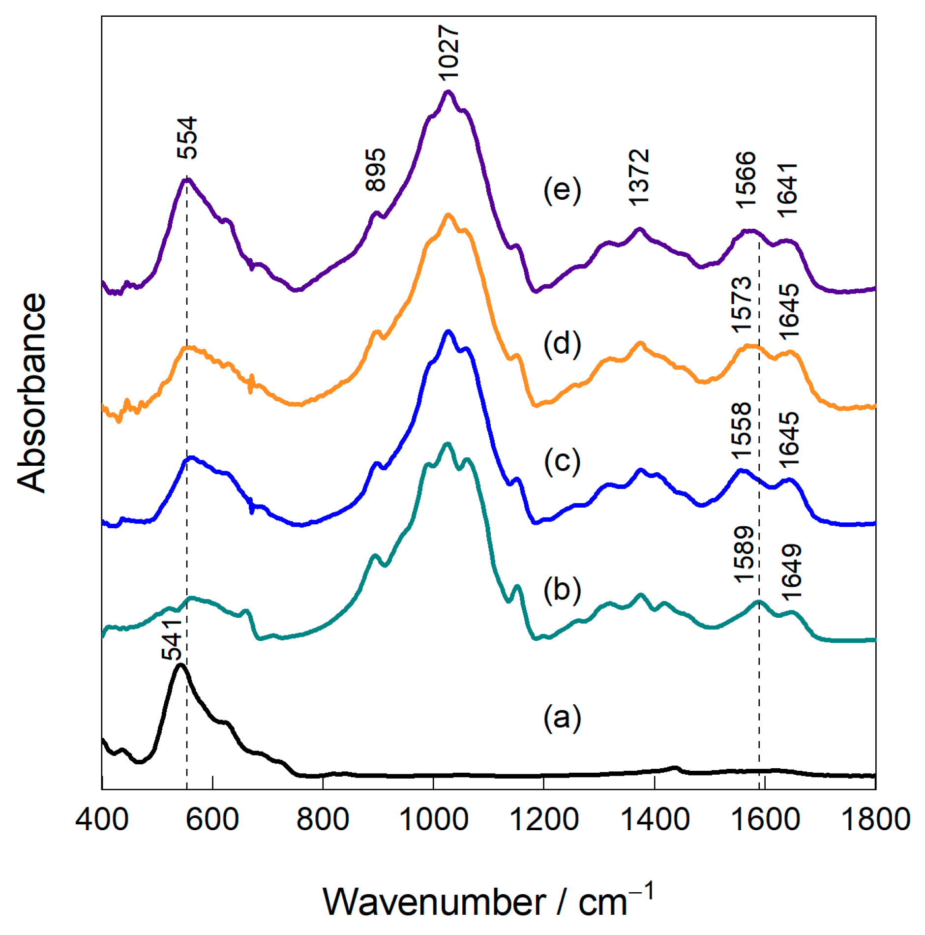Nanomaterials 16 00393 g003 Nanomaterials 16 00393 g003