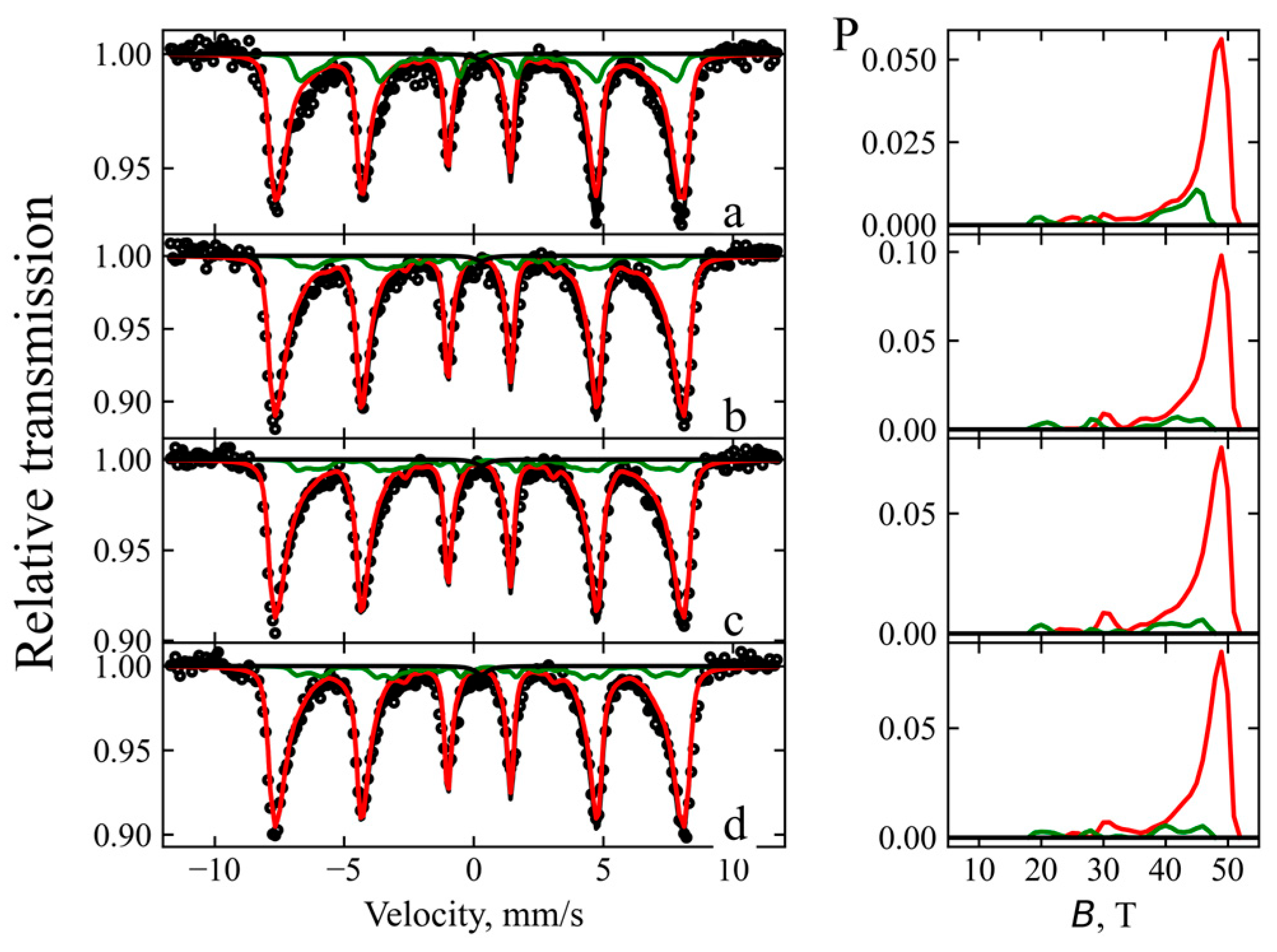 Nanomaterials 16 00393 g004 Nanomaterials 16 00393 g004