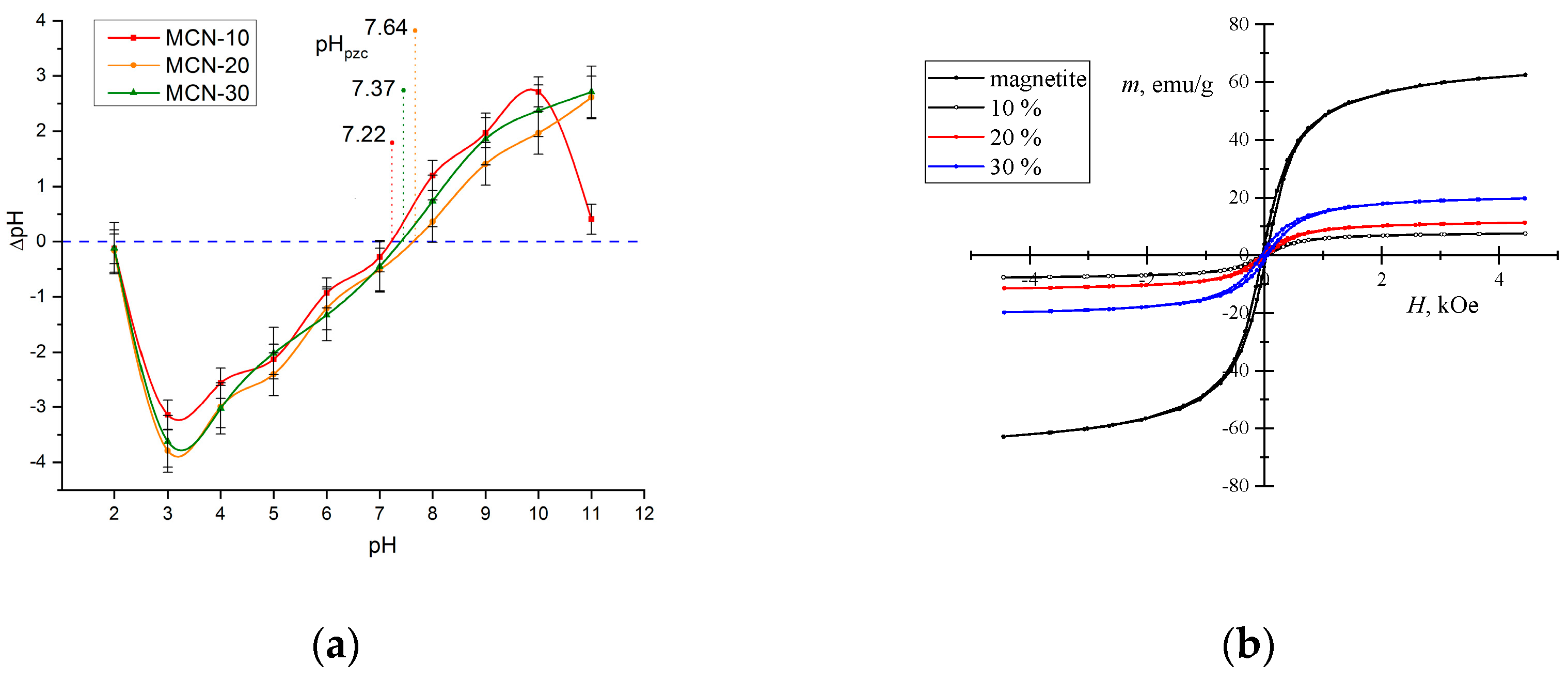 Nanomaterials 16 00393 g005 Nanomaterials 16 00393 g005