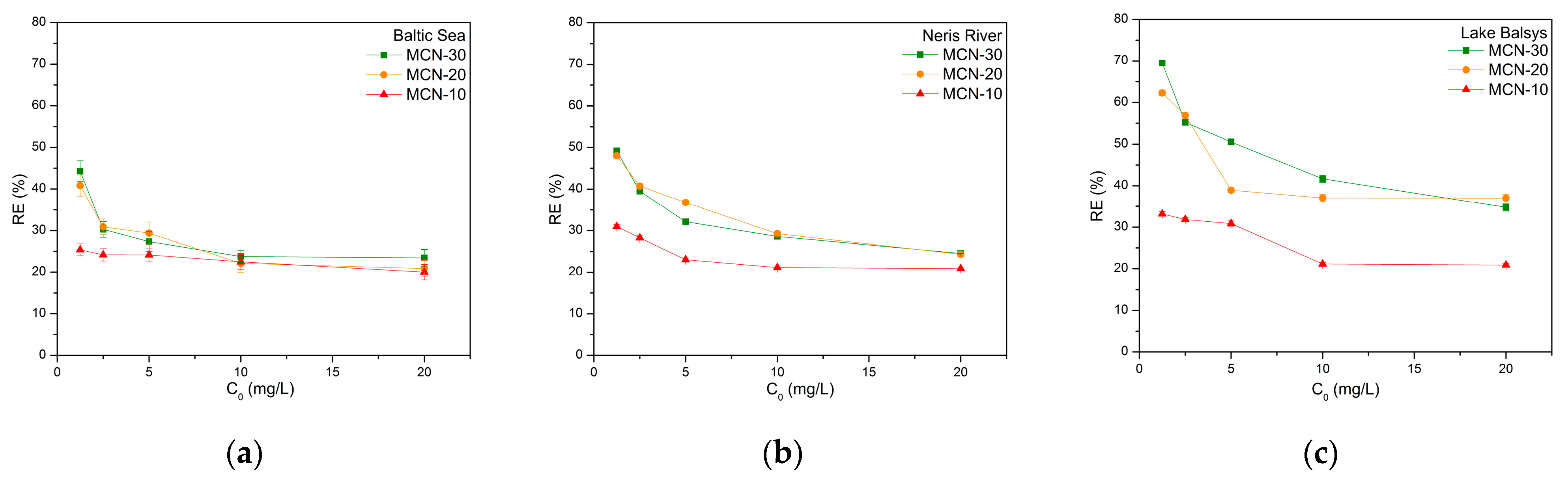 Nanomaterials 16 00393 g006 Nanomaterials 16 00393 g006