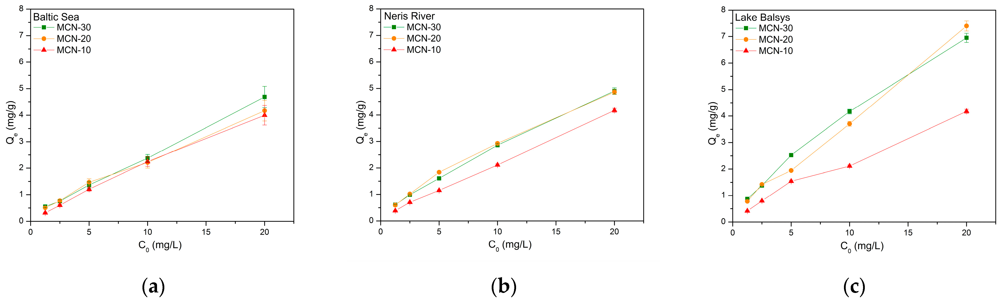 Nanomaterials 16 00393 g007 Nanomaterials 16 00393 g007