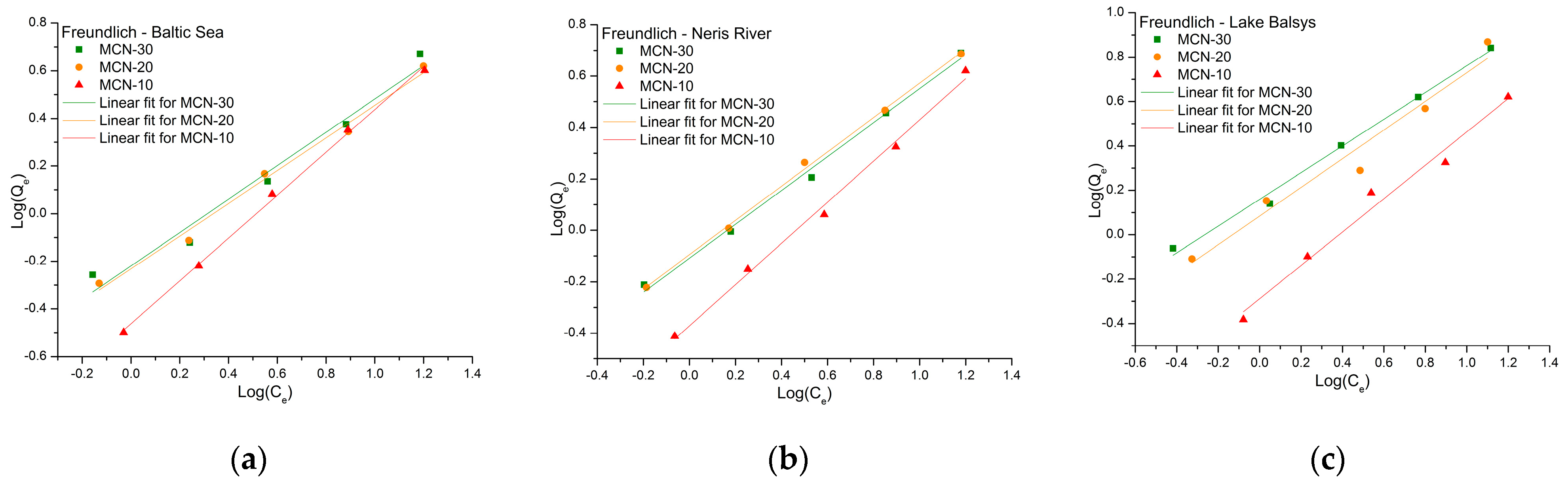 Nanomaterials 16 00393 g008 Nanomaterials 16 00393 g008