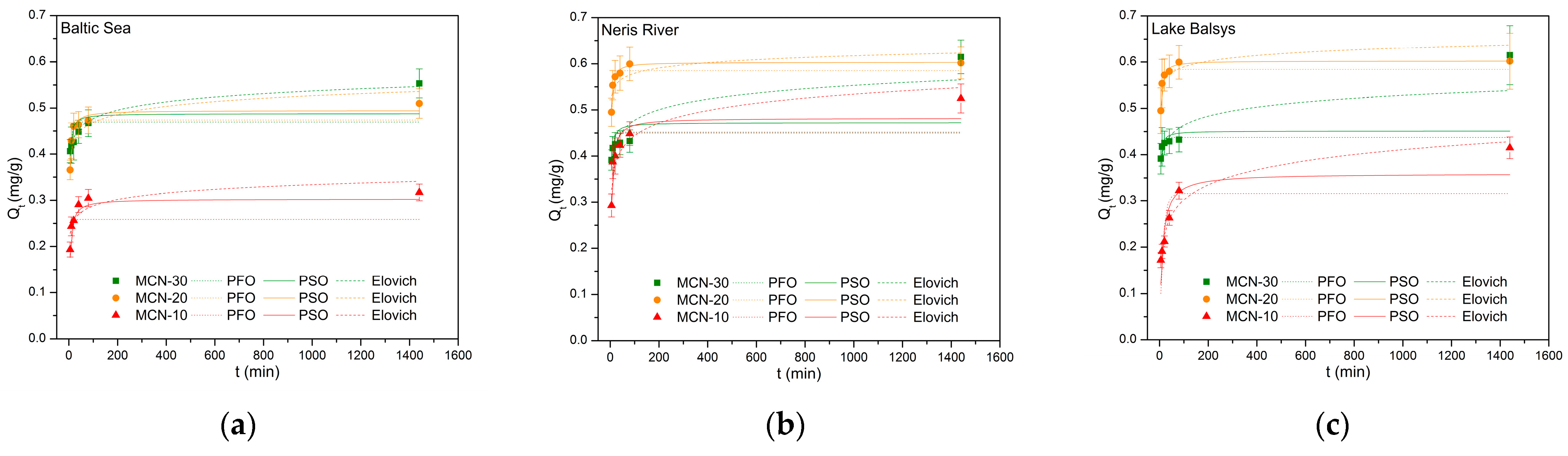 Nanomaterials 16 00393 g012 Nanomaterials 16 00393 g012