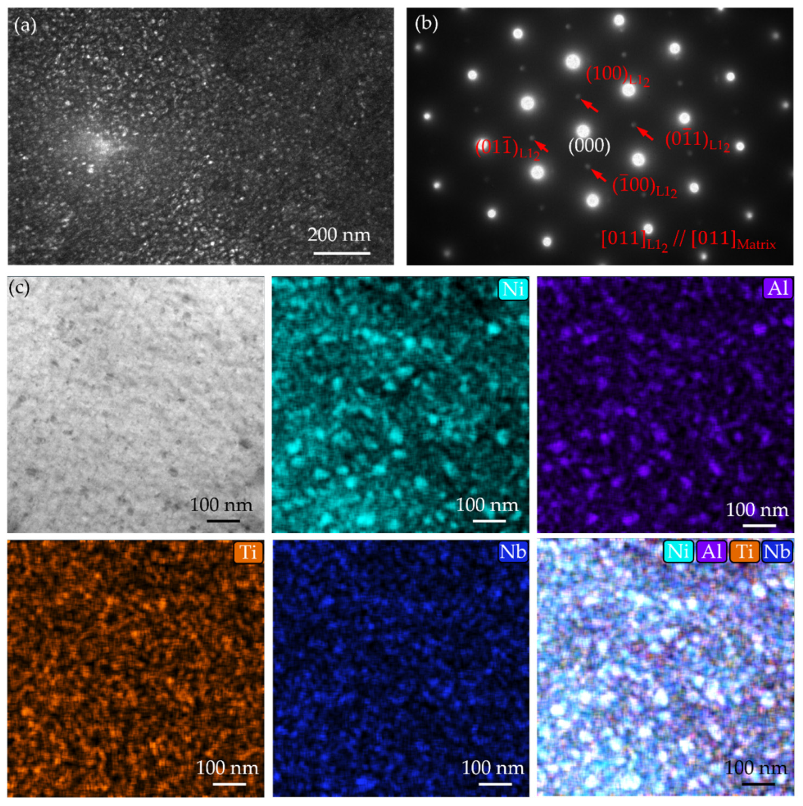 Nanomaterials 16 00418 g003 Nanomaterials 16 00418 g003