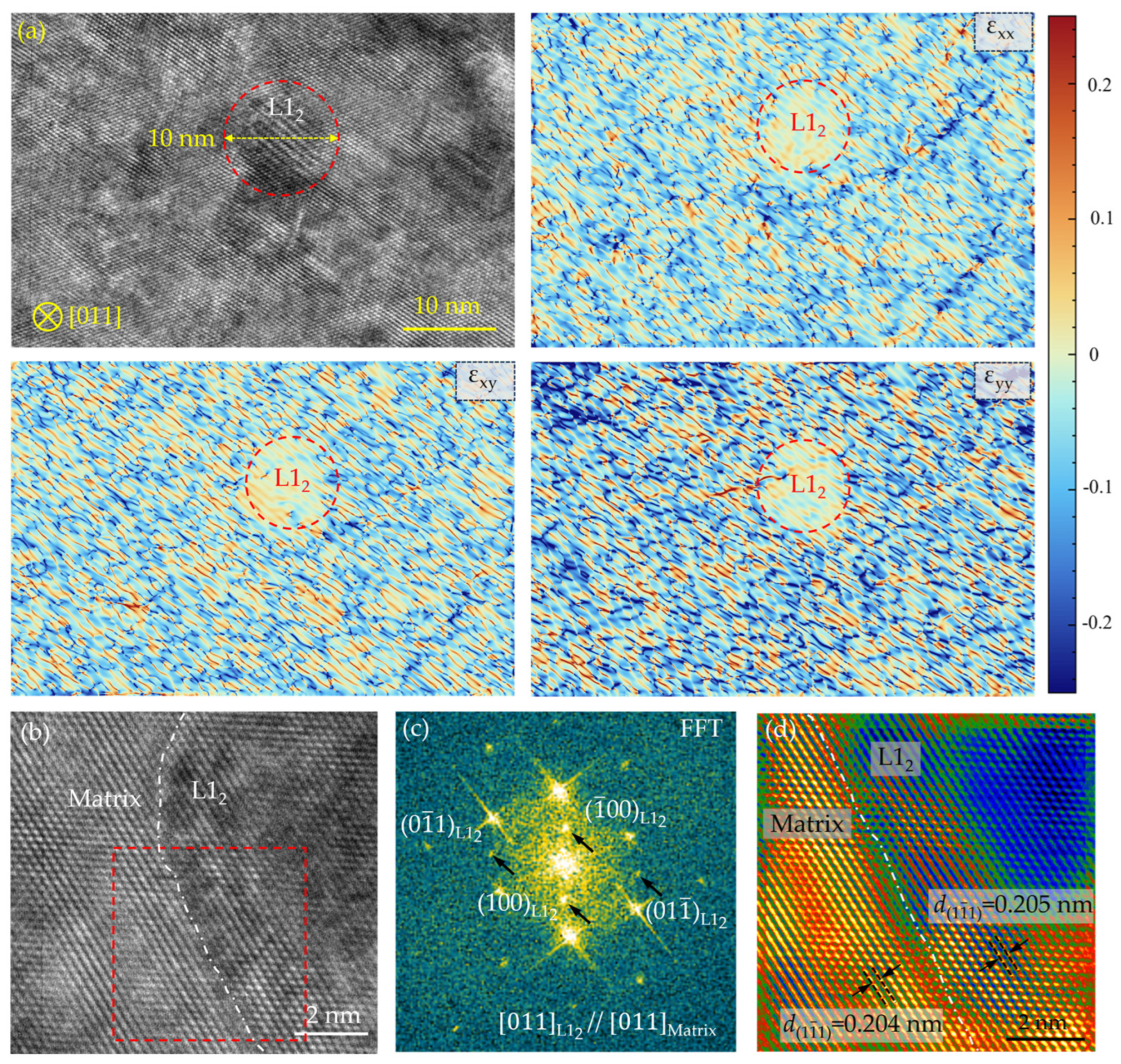 Nanomaterials 16 00418 g004 Nanomaterials 16 00418 g004