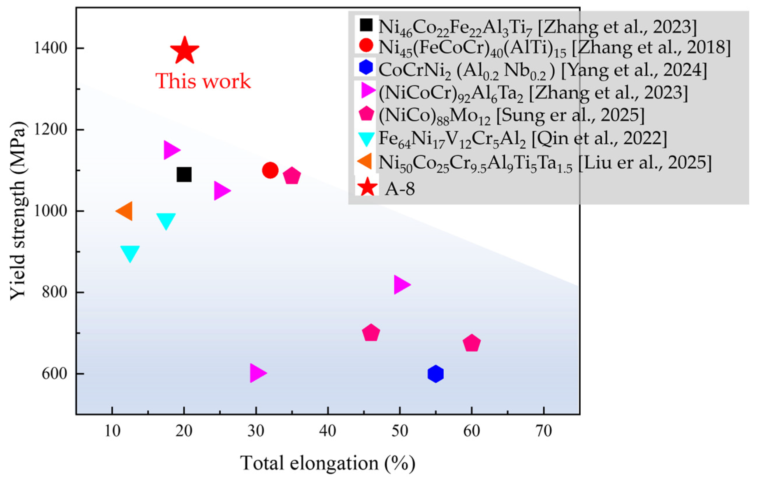 Nanomaterials 16 00418 g010 Nanomaterials 16 00418 g010