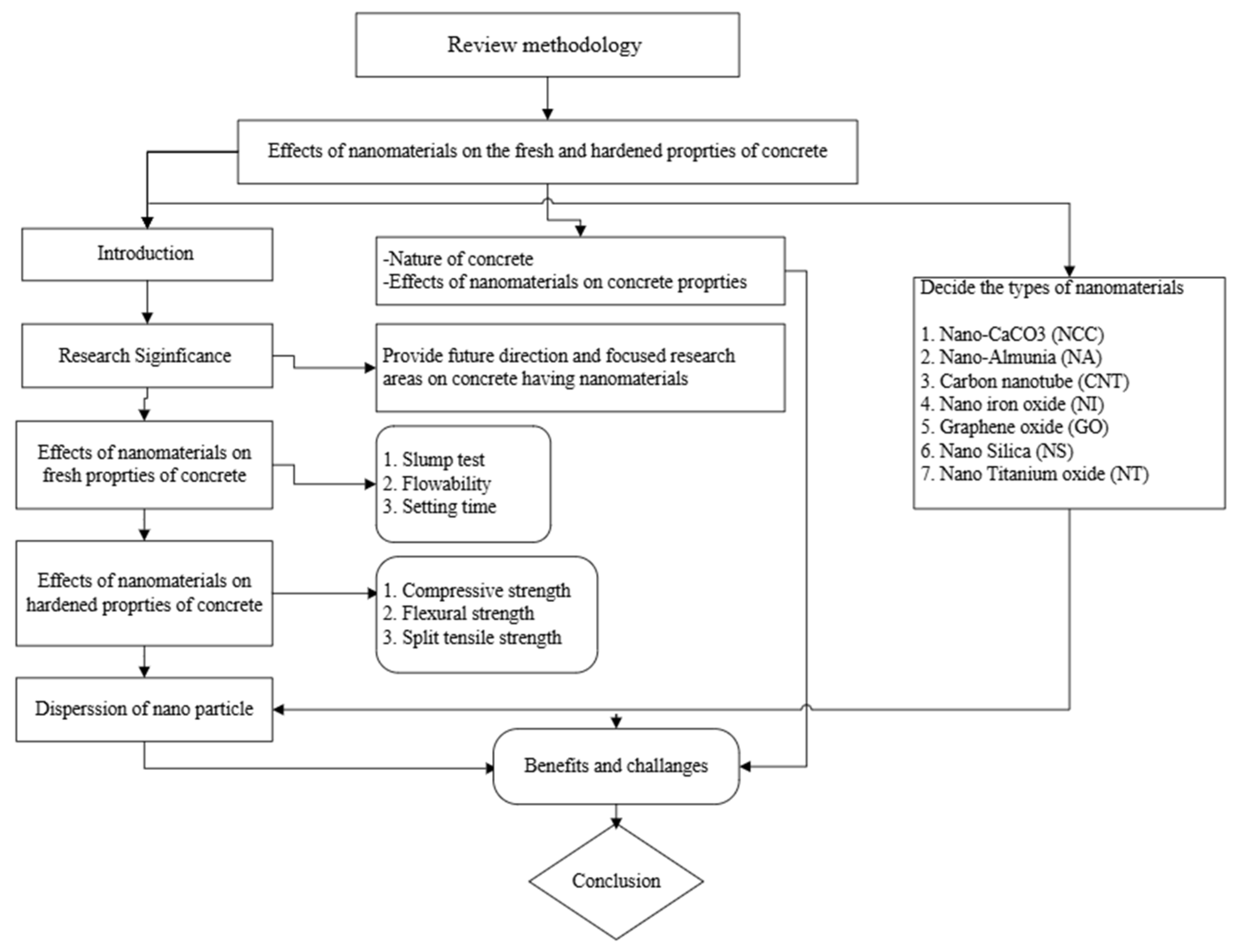 Nanomaterials 16 00426 g001 Nanomaterials 16 00426 g001