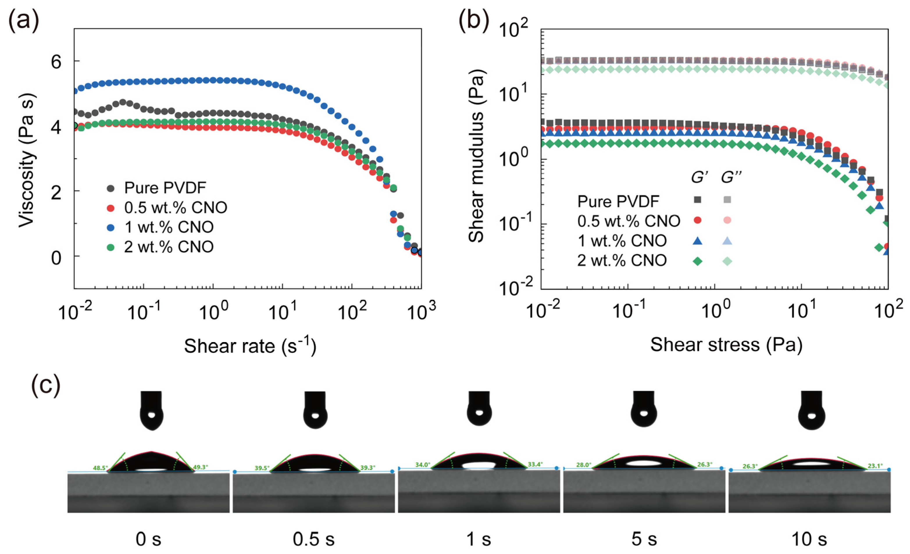 Nanomaterials 16 00432 g001 Nanomaterials 16 00432 g001