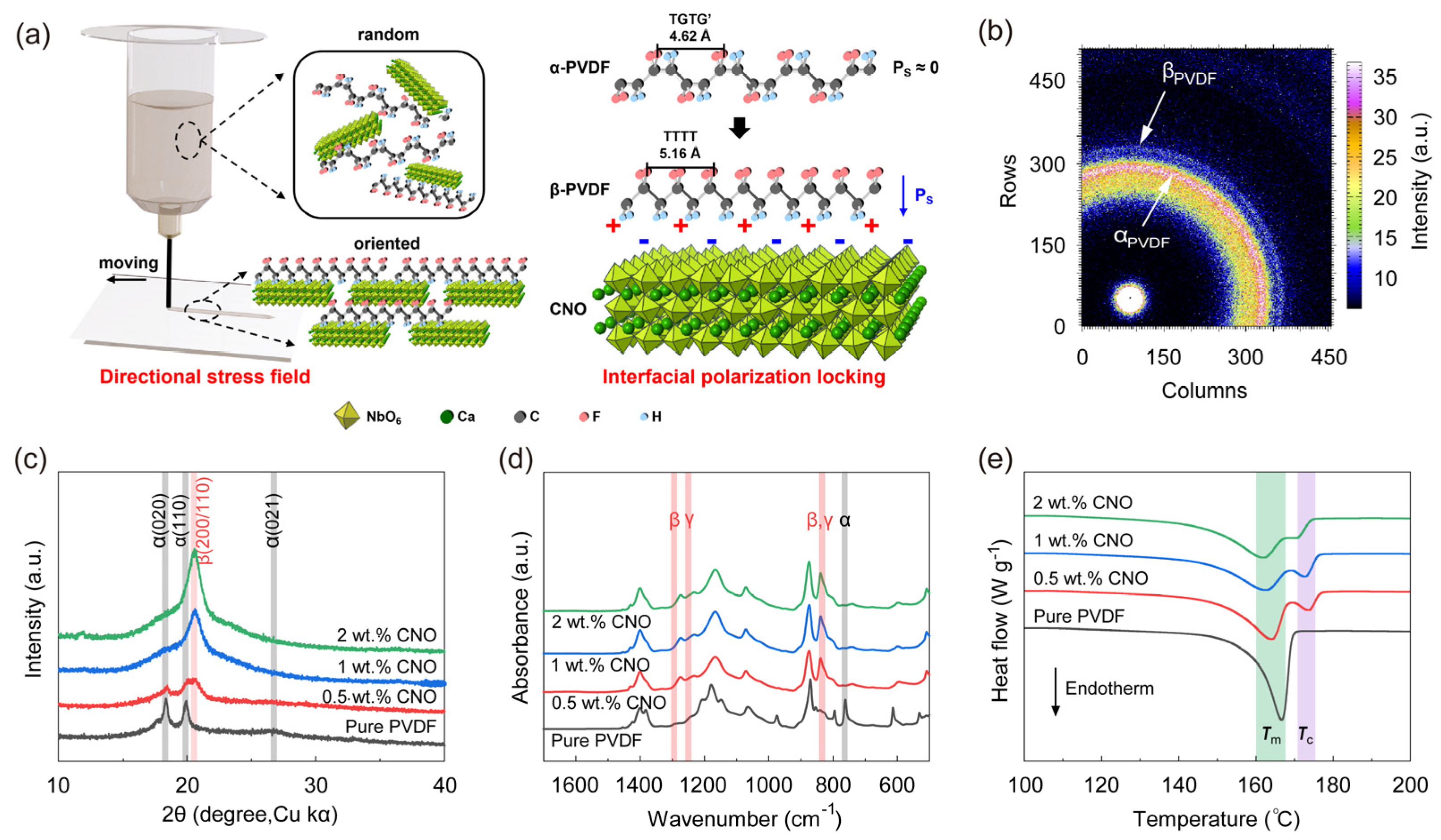 Nanomaterials 16 00432 g003 Nanomaterials 16 00432 g003