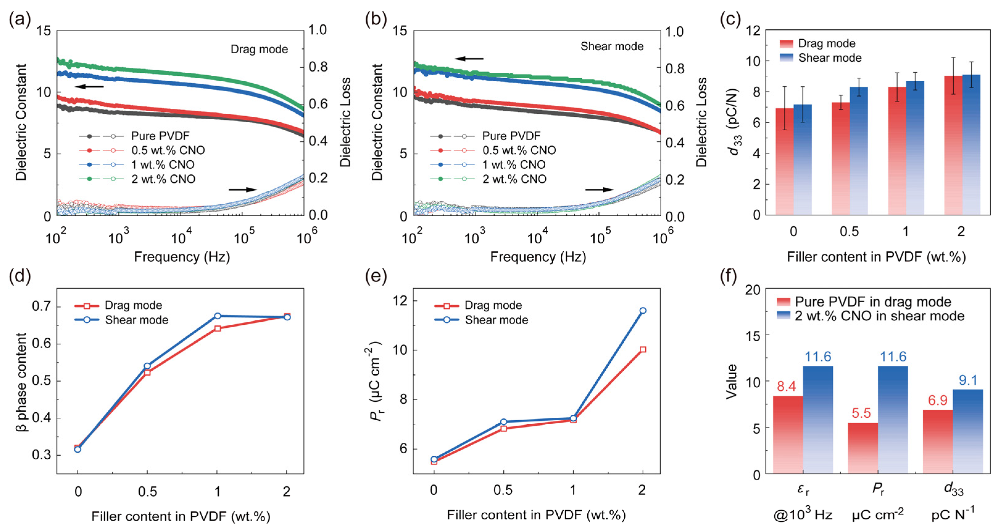 Nanomaterials 16 00432 g004 Nanomaterials 16 00432 g004