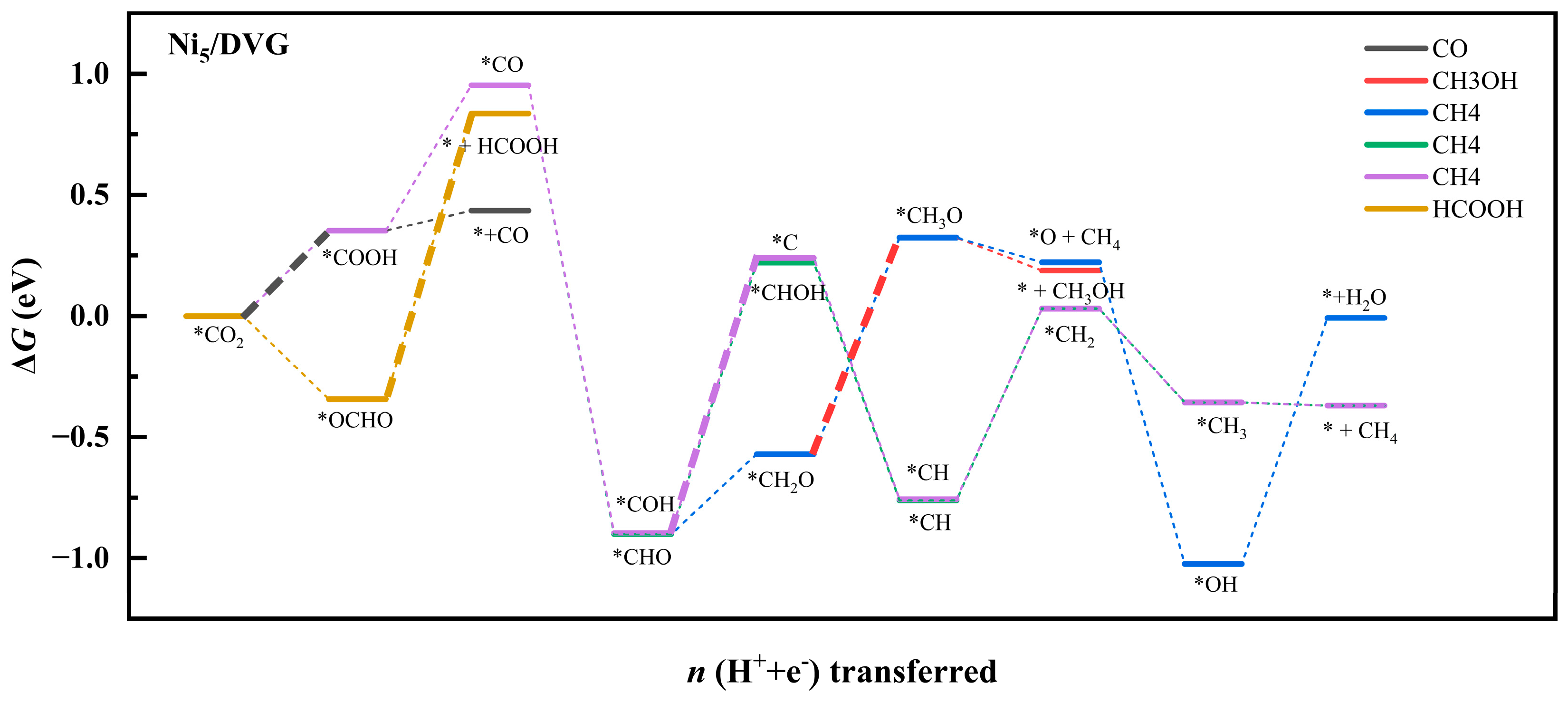 Nanomaterials 16 00434 g005 Nanomaterials 16 00434 g005