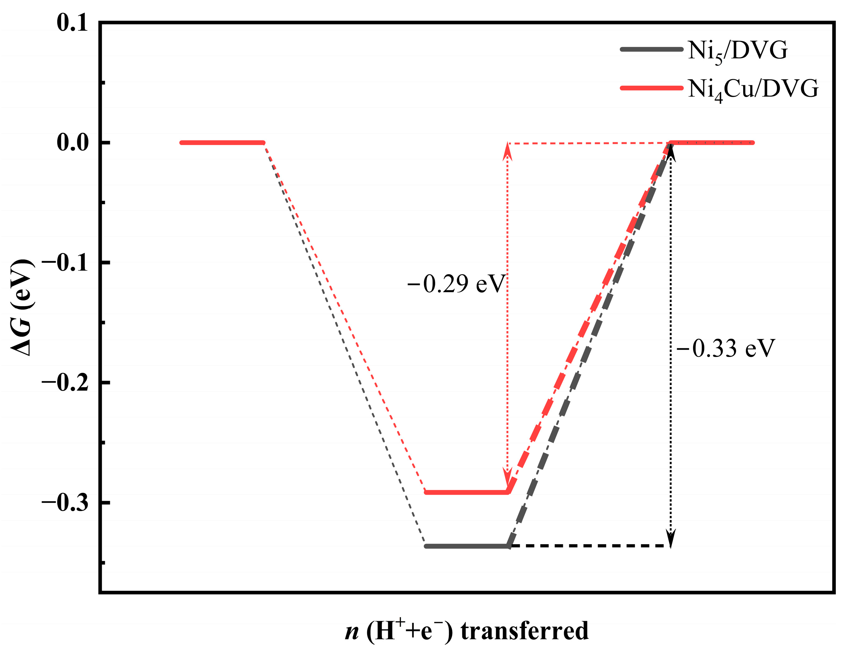 Nanomaterials 16 00434 g007 Nanomaterials 16 00434 g007