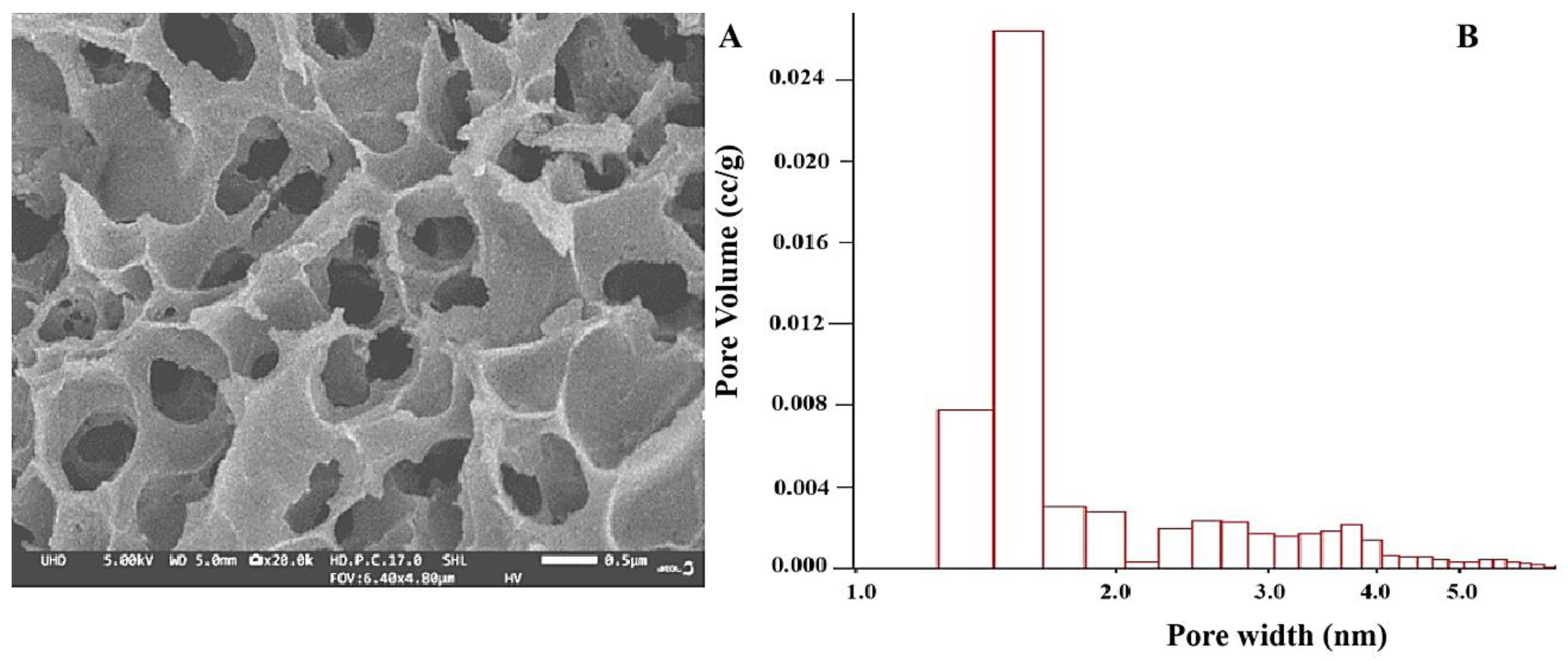 Nanomaterials 16 00437 g001 Nanomaterials 16 00437 g001