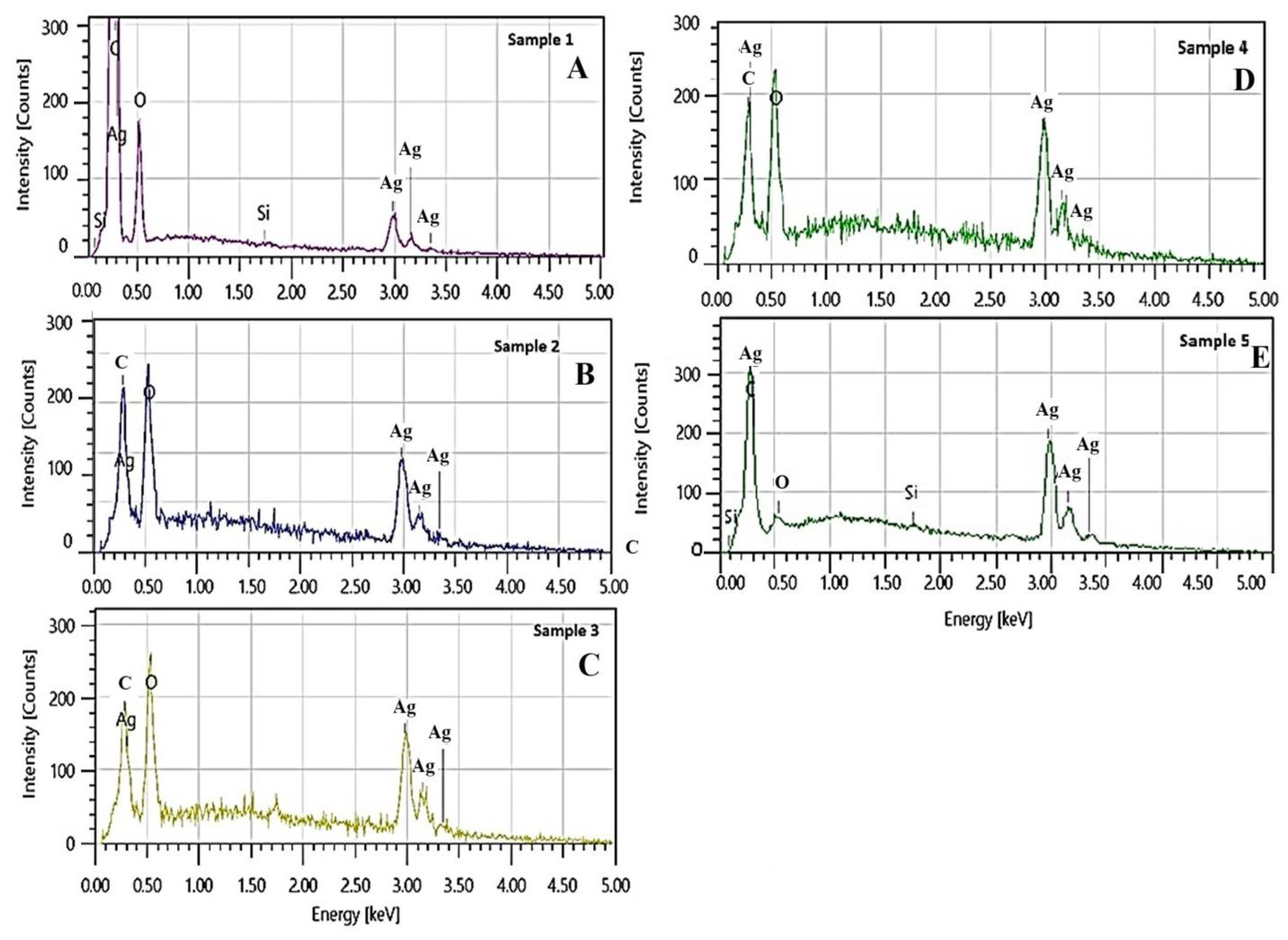 Nanomaterials 16 00437 g003 Nanomaterials 16 00437 g003