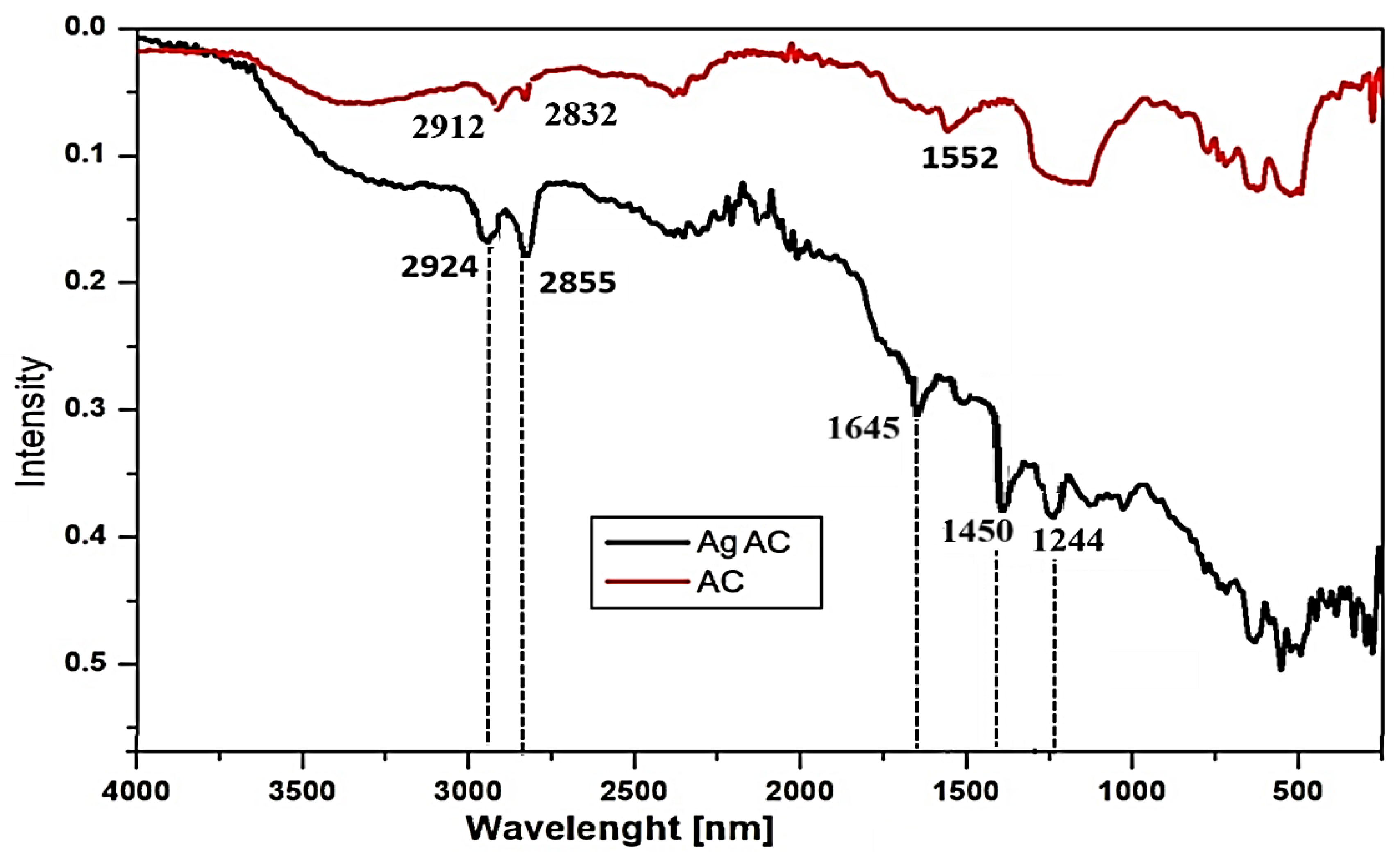 Nanomaterials 16 00437 g006 Nanomaterials 16 00437 g006