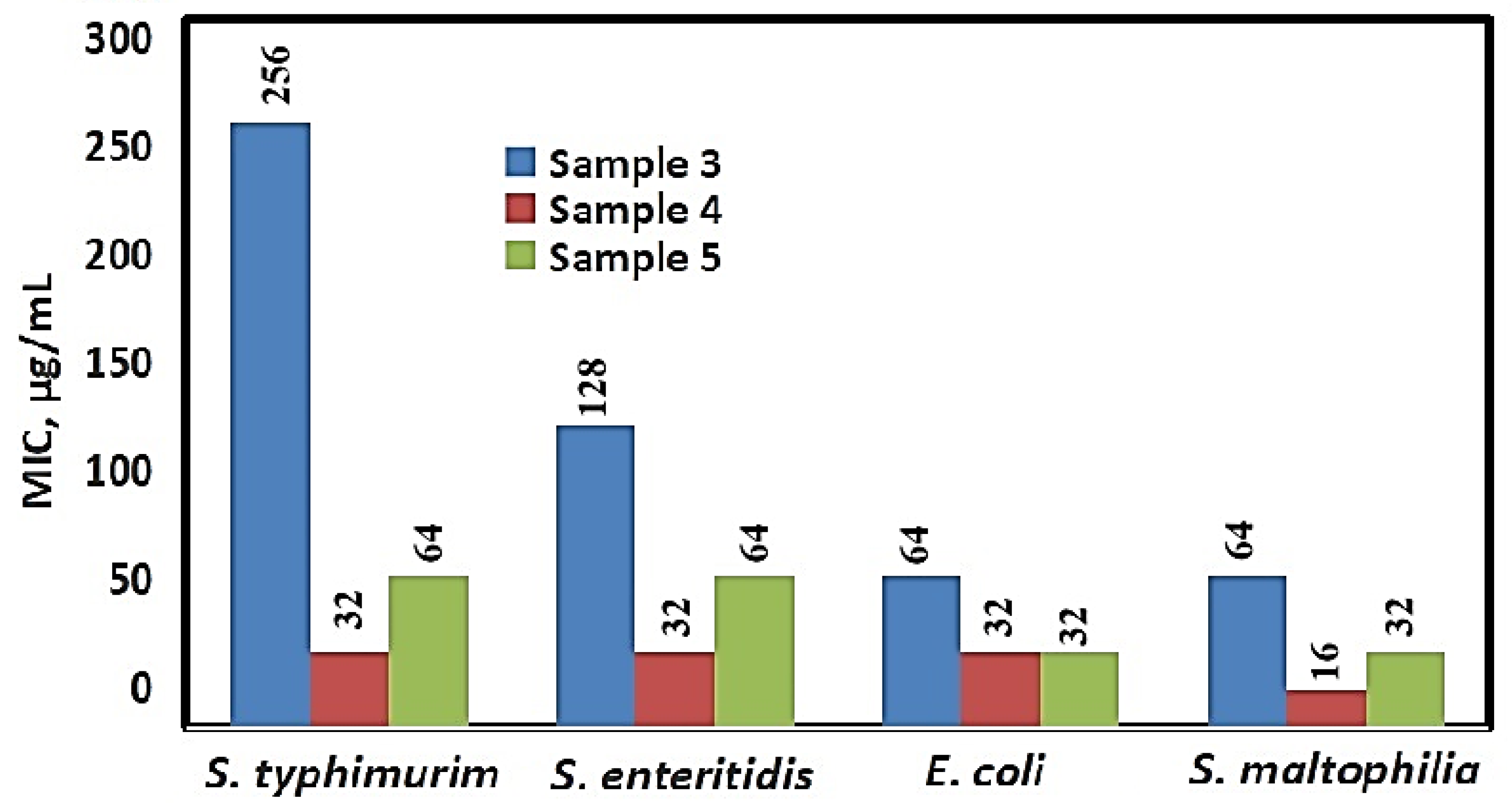 Nanomaterials 16 00437 g010 Nanomaterials 16 00437 g010